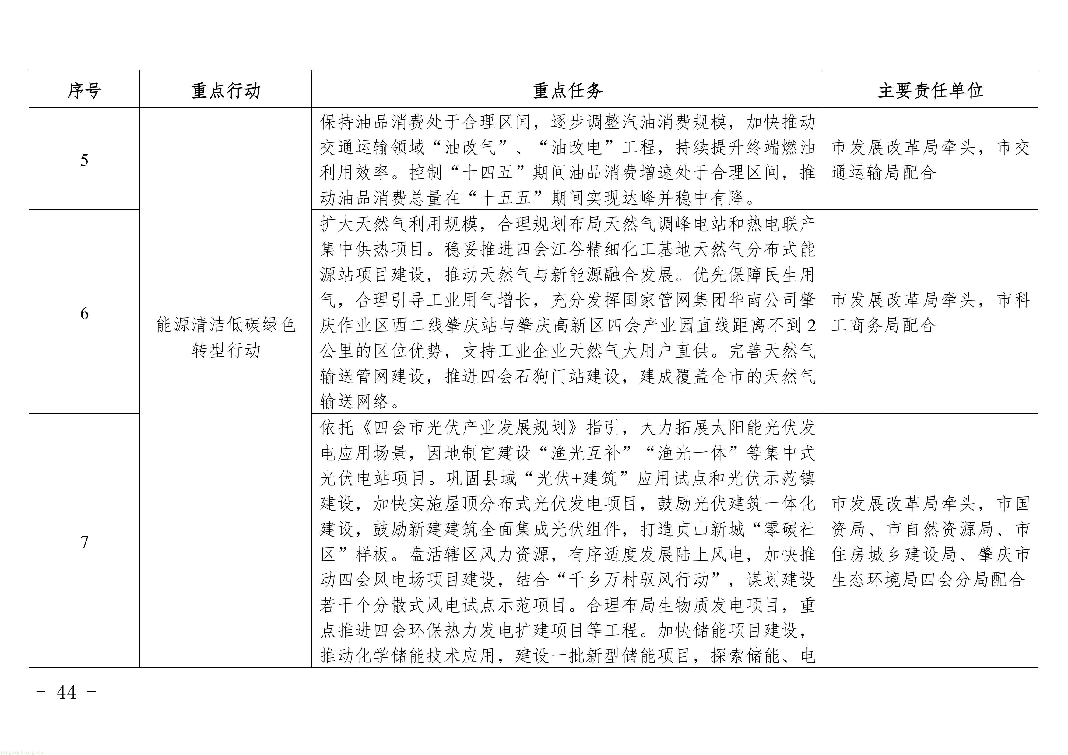 广东四会发布修订版碳达峰方案:明确 2025 年能耗减排目标,新增两大行业任务,多维度推进全域低碳(图3) 11-图片-2.jpg