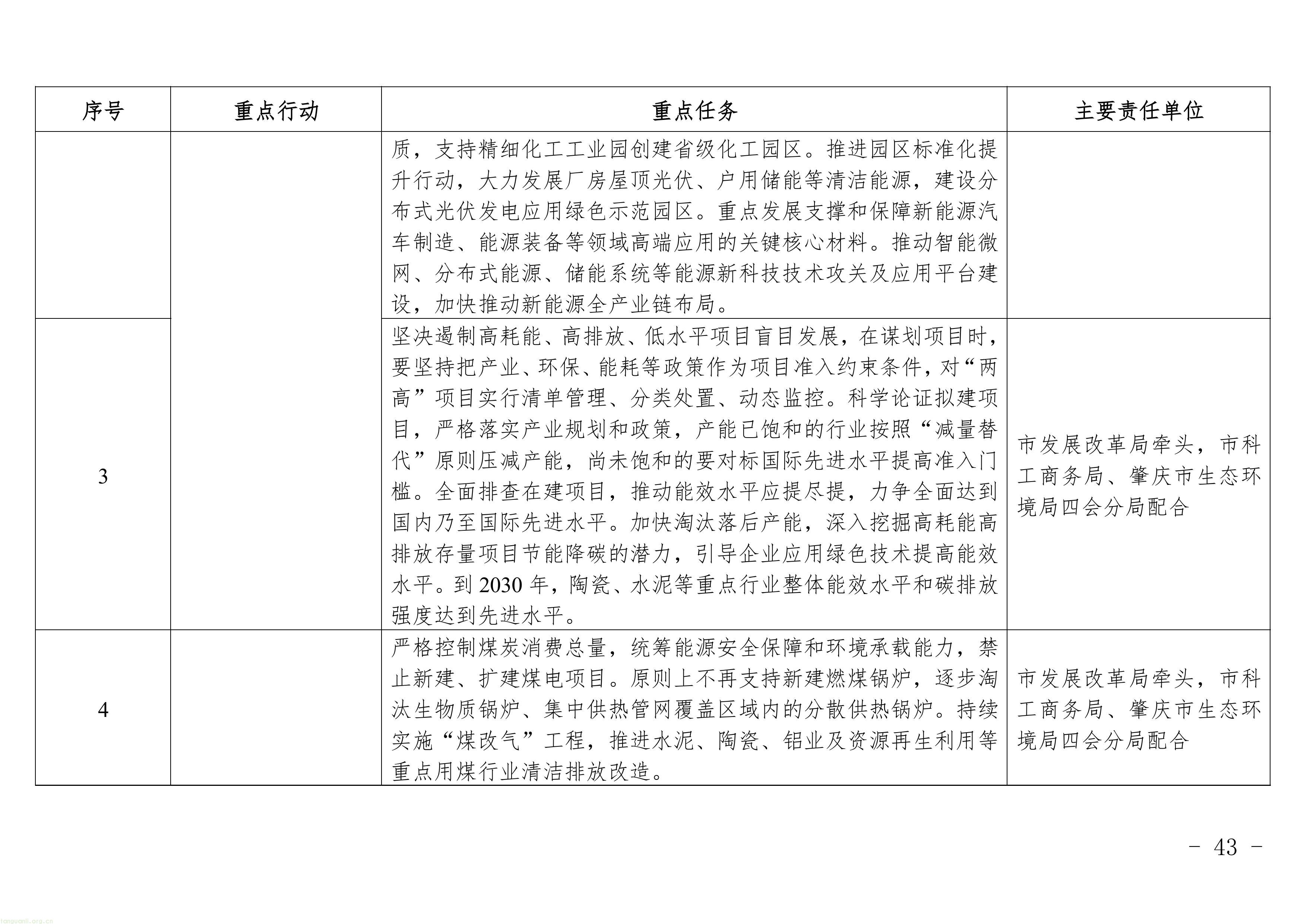 广东四会发布修订版碳达峰方案:明确 2025 年能耗减排目标,新增两大行业任务,多维度推进全域低碳(图2) 11-图片-1.jpg