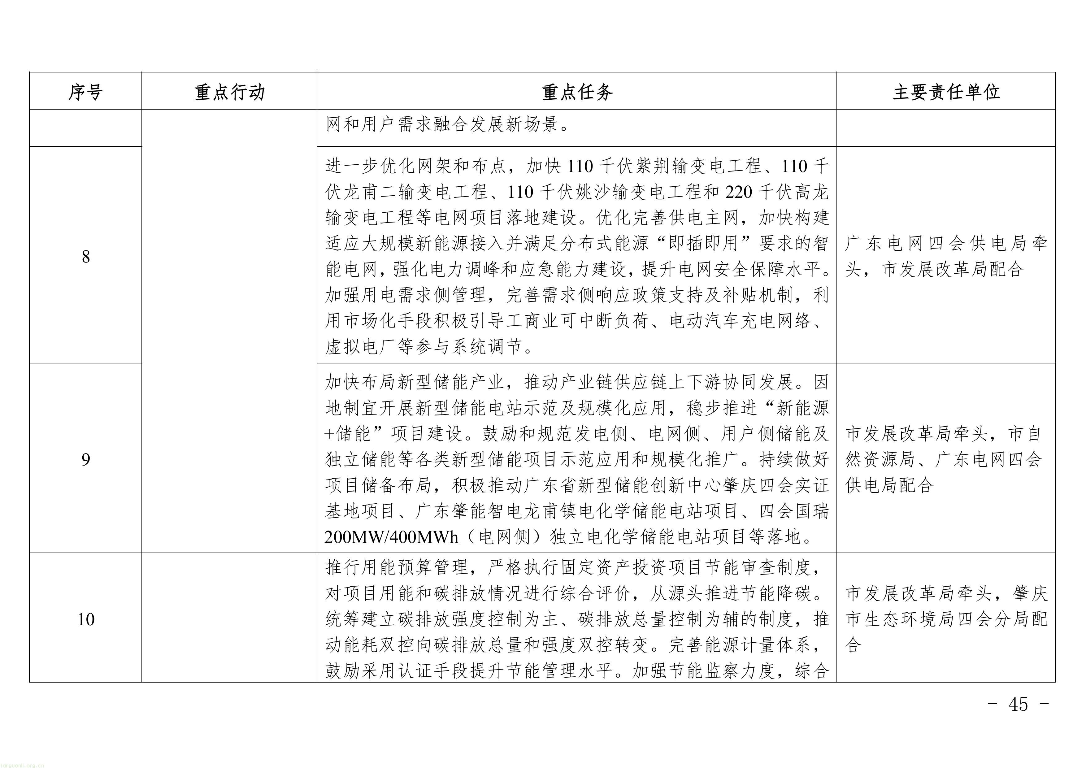 广东四会发布修订版碳达峰方案:明确 2025 年能耗减排目标,新增两大行业任务,多维度推进全域低碳(图4) 11-图片-3.jpg