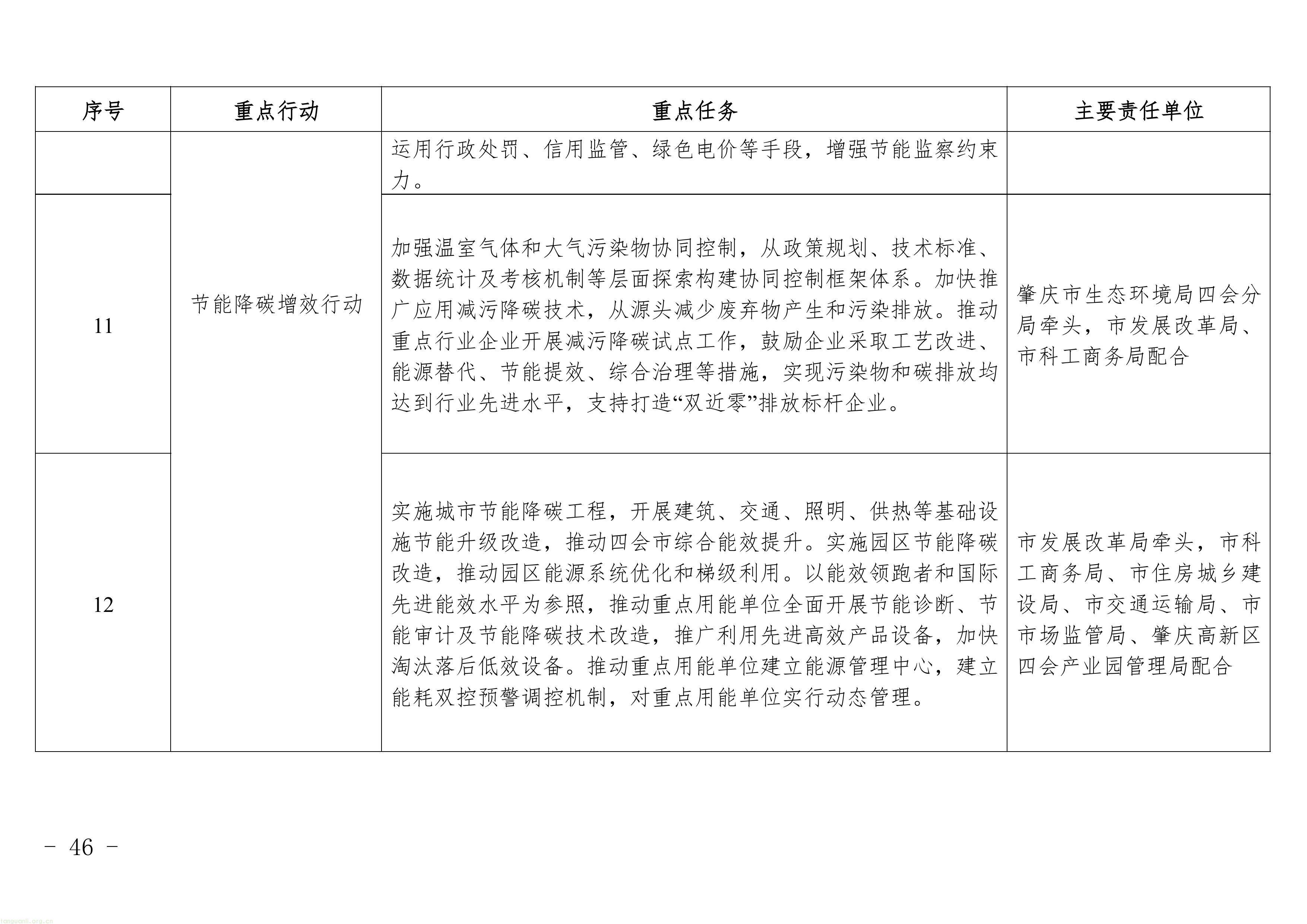 广东四会发布修订版碳达峰方案:明确 2025 年能耗减排目标,新增两大行业任务,多维度推进全域低碳(图5) 11-图片-4.jpg