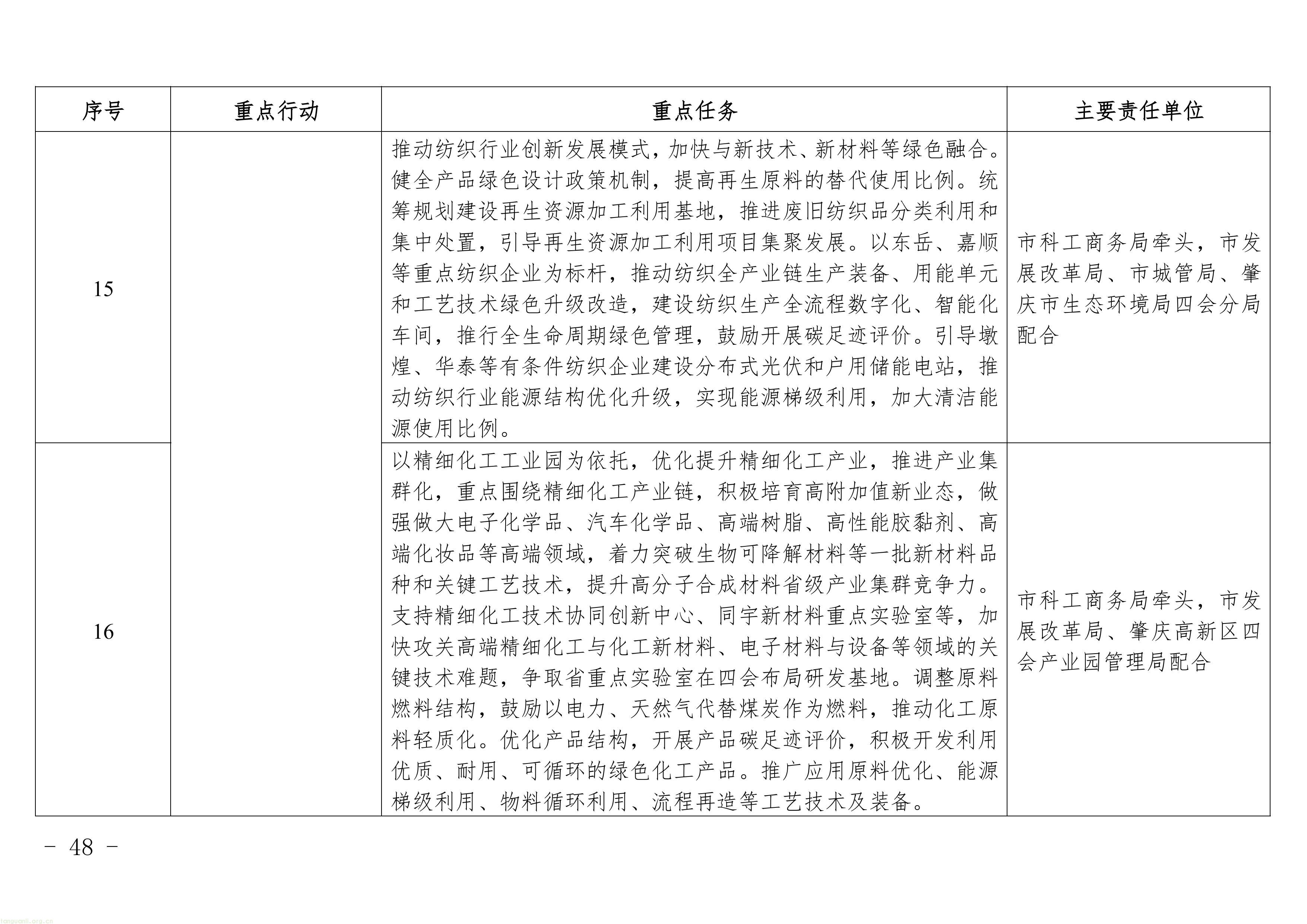 广东四会发布修订版碳达峰方案:明确 2025 年能耗减排目标,新增两大行业任务,多维度推进全域低碳(图7) 11-图片-6.jpg