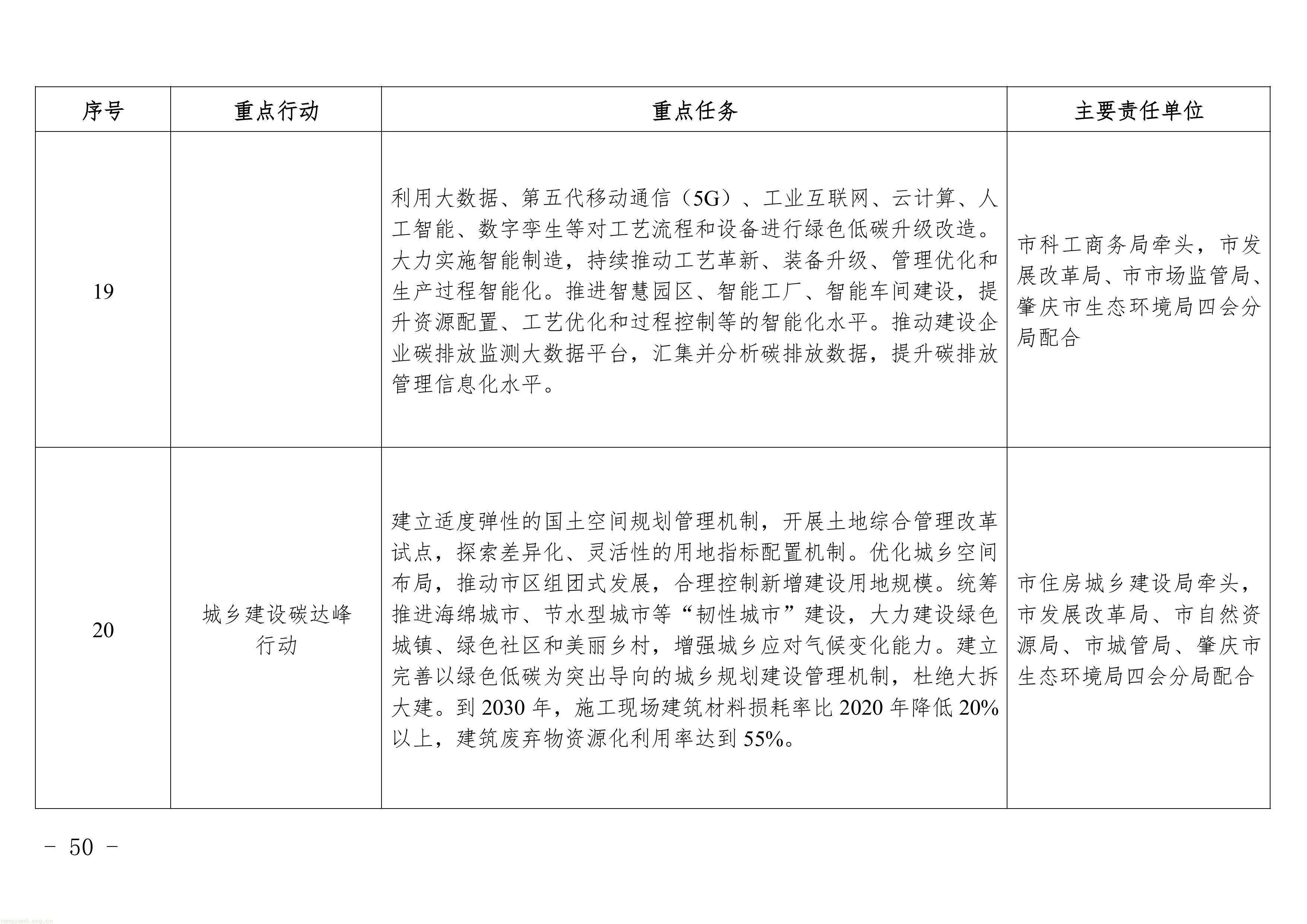 广东四会发布修订版碳达峰方案:明确 2025 年能耗减排目标,新增两大行业任务,多维度推进全域低碳(图9) 11-图片-8.jpg