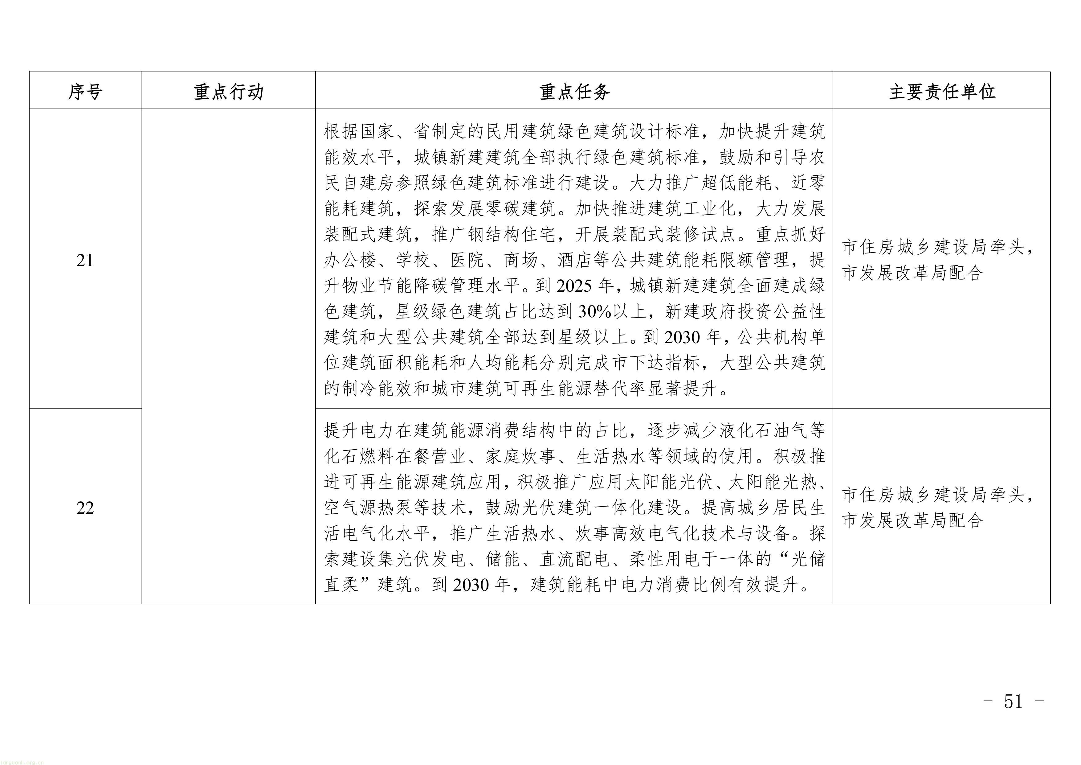 广东四会发布修订版碳达峰方案:明确 2025 年能耗减排目标,新增两大行业任务,多维度推进全域低碳(图10) 11-图片-9.jpg