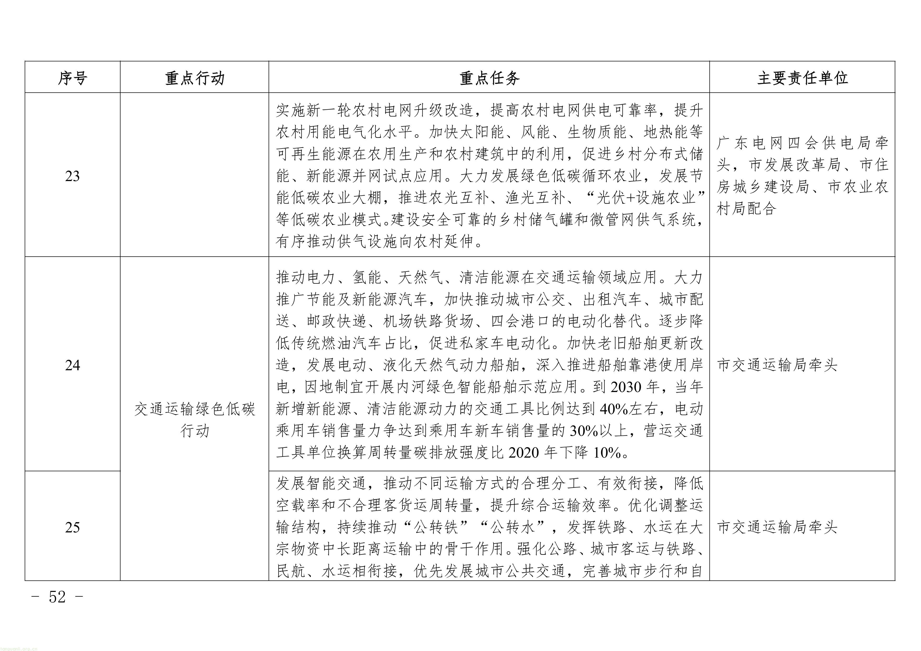 广东四会发布修订版碳达峰方案:明确 2025 年能耗减排目标,新增两大行业任务,多维度推进全域低碳(图11) 11-图片-10.jpg