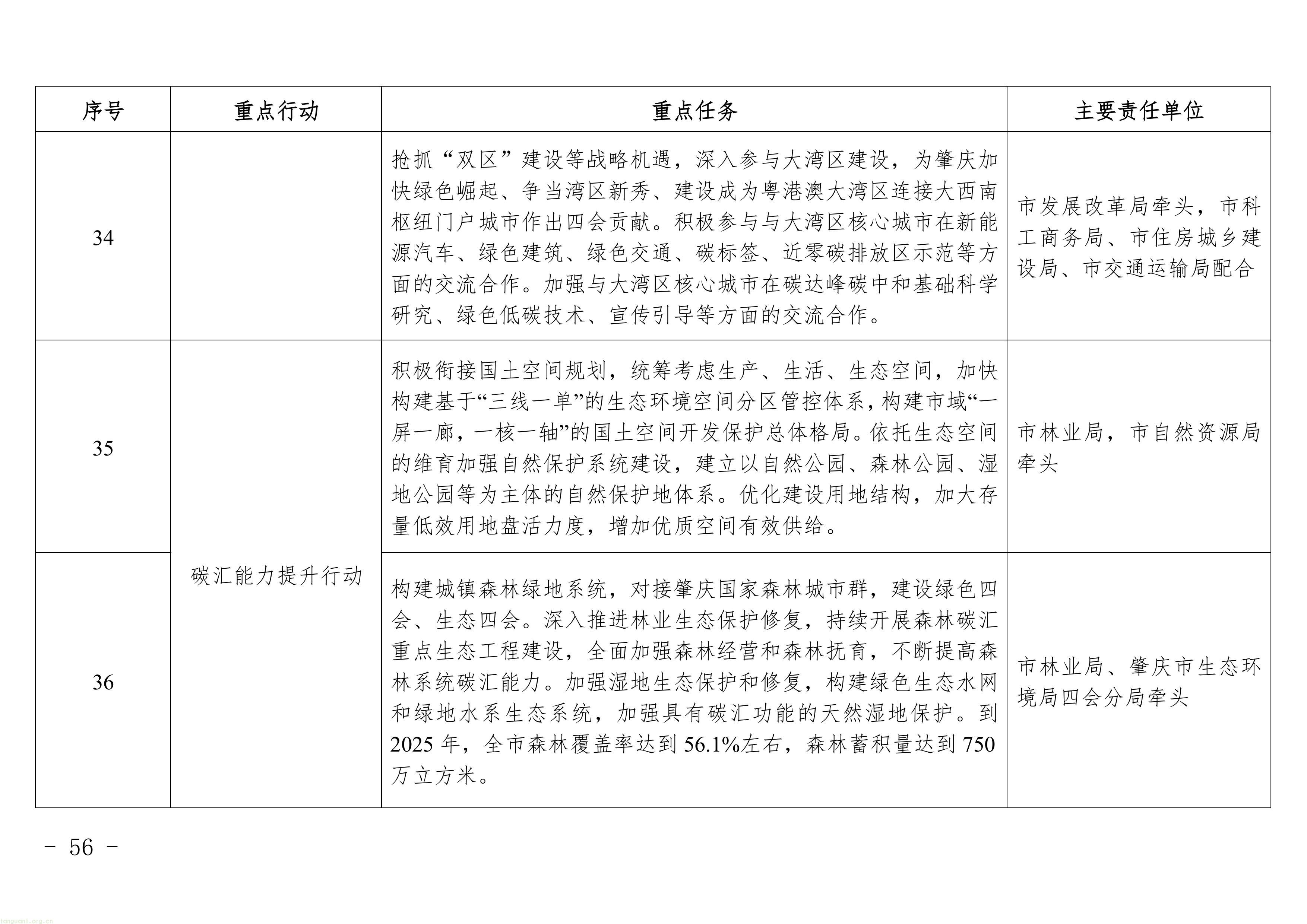 广东四会发布修订版碳达峰方案:明确 2025 年能耗减排目标,新增两大行业任务,多维度推进全域低碳(图15) 11-图片-14.jpg