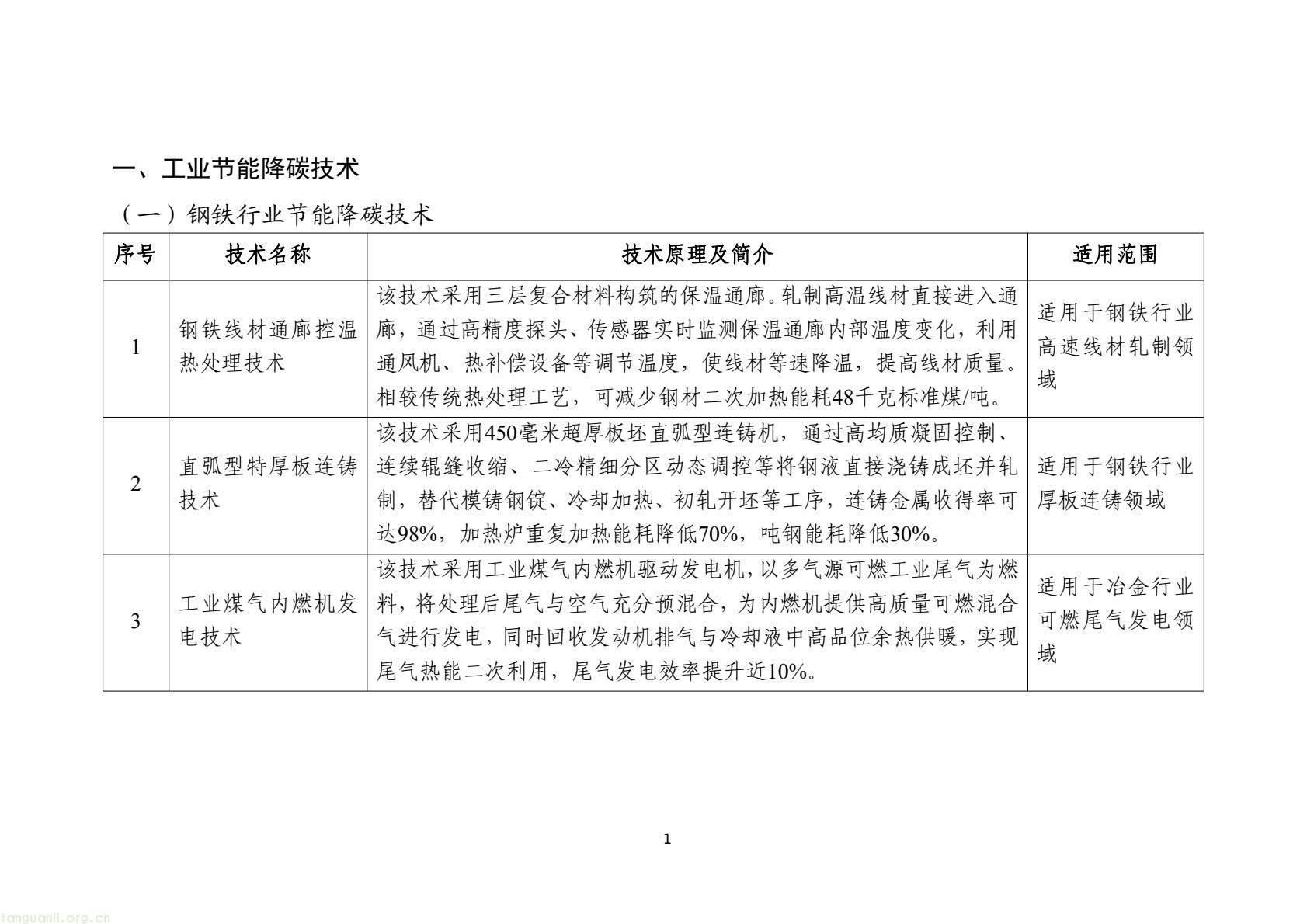 工信部发布 2025 版节能降碳目录:350 余项技术装备锚定制造业绿色转型(图4) 7d9845052e1e4e6bb9d927c508c1039e(3).jpg
