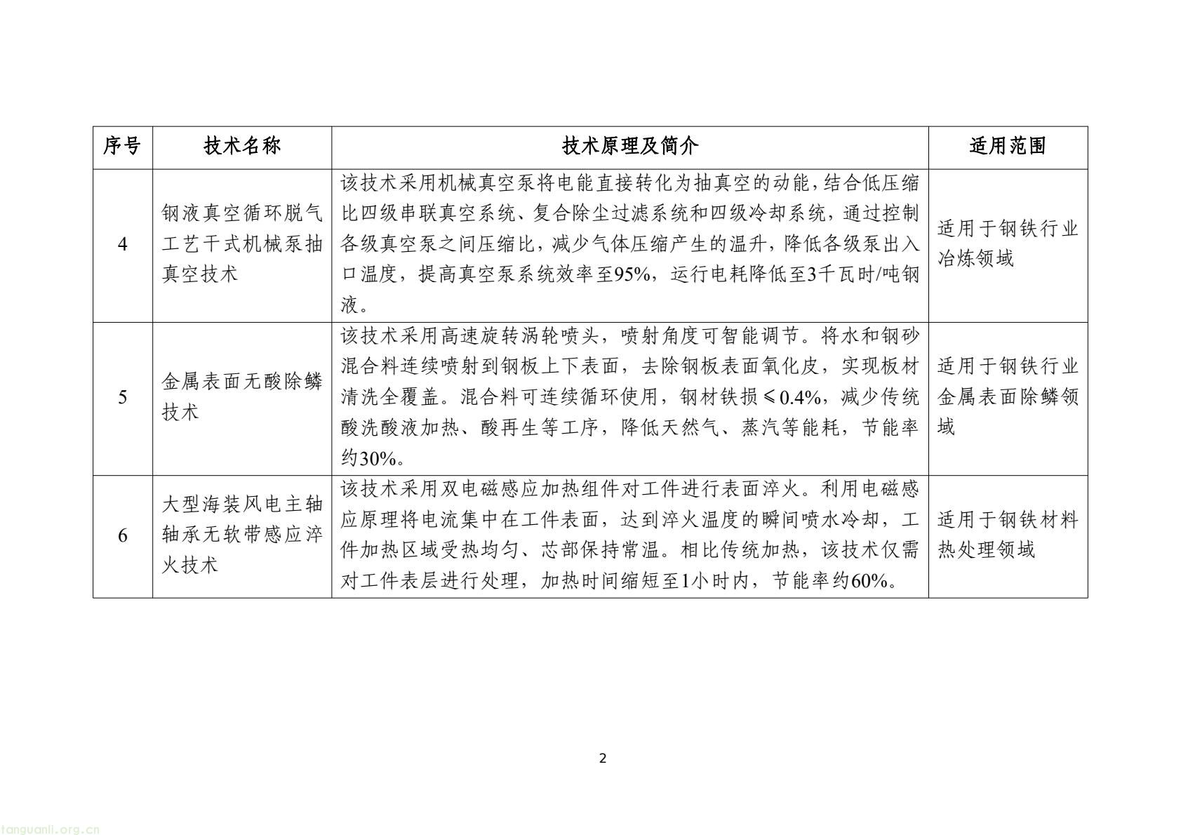 工信部发布 2025 版节能降碳目录:350 余项技术装备锚定制造业绿色转型(图5) 7d9845052e1e4e6bb9d927c508c1039e(4).jpg