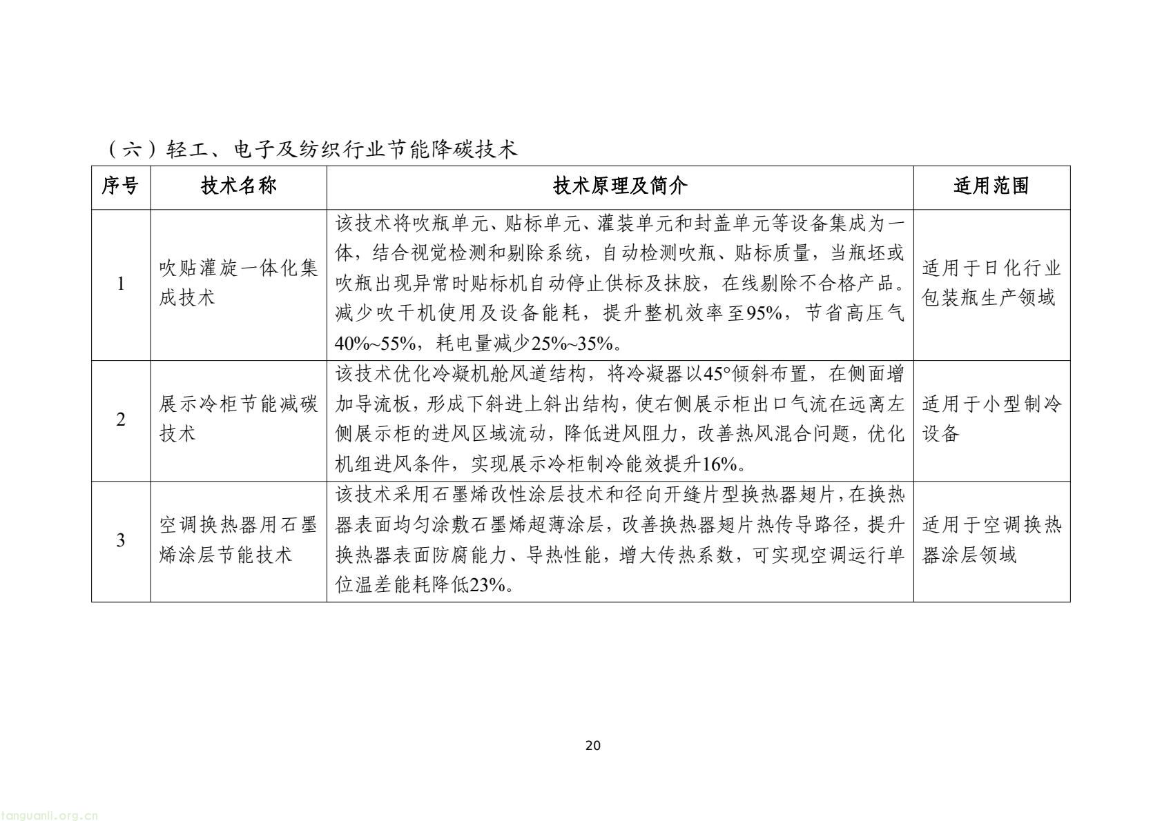 工信部发布 2025 版节能降碳目录:350 余项技术装备锚定制造业绿色转型(图23) 7d9845052e1e4e6bb9d927c508c1039e(22).jpg