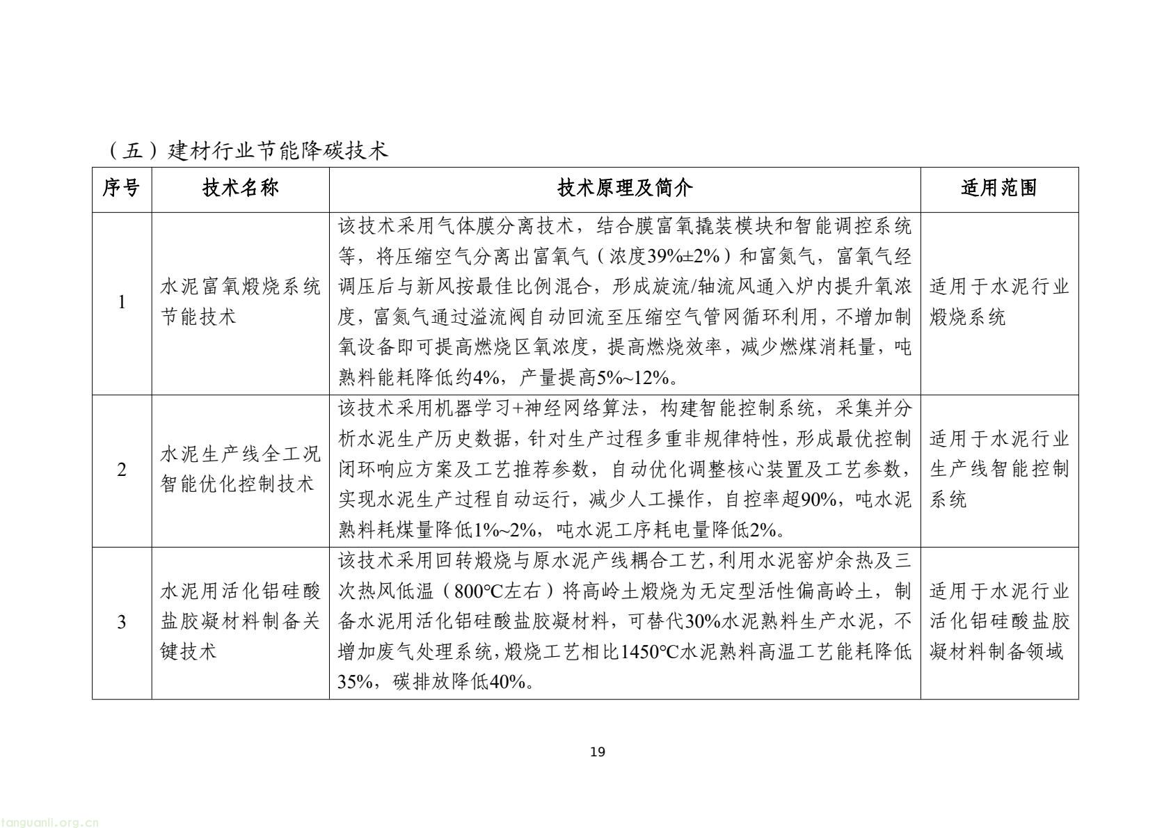 工信部发布 2025 版节能降碳目录:350 余项技术装备锚定制造业绿色转型(图22) 7d9845052e1e4e6bb9d927c508c1039e(21).jpg