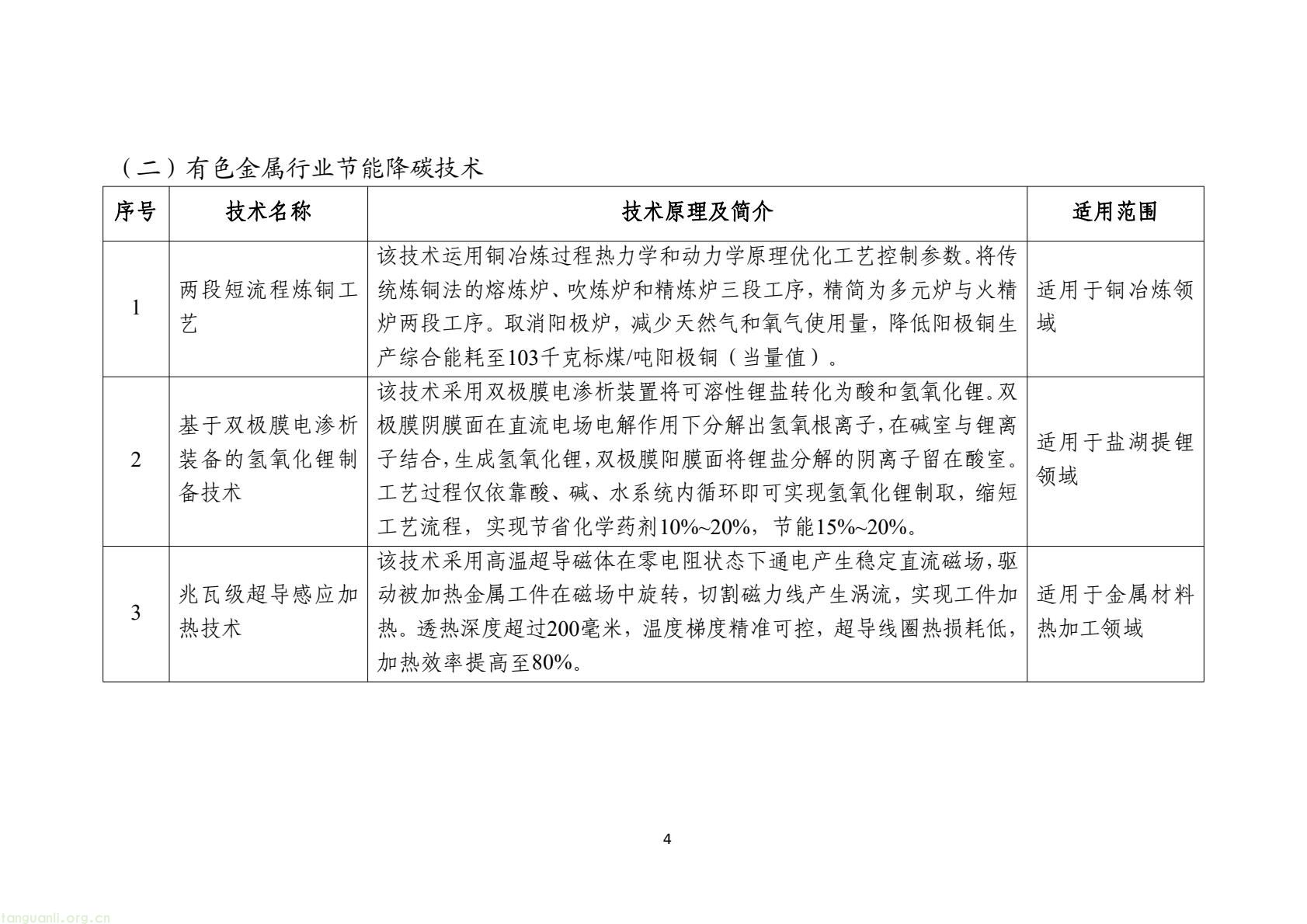 工信部发布 2025 版节能降碳目录:350 余项技术装备锚定制造业绿色转型(图7) 7d9845052e1e4e6bb9d927c508c1039e(6).jpg