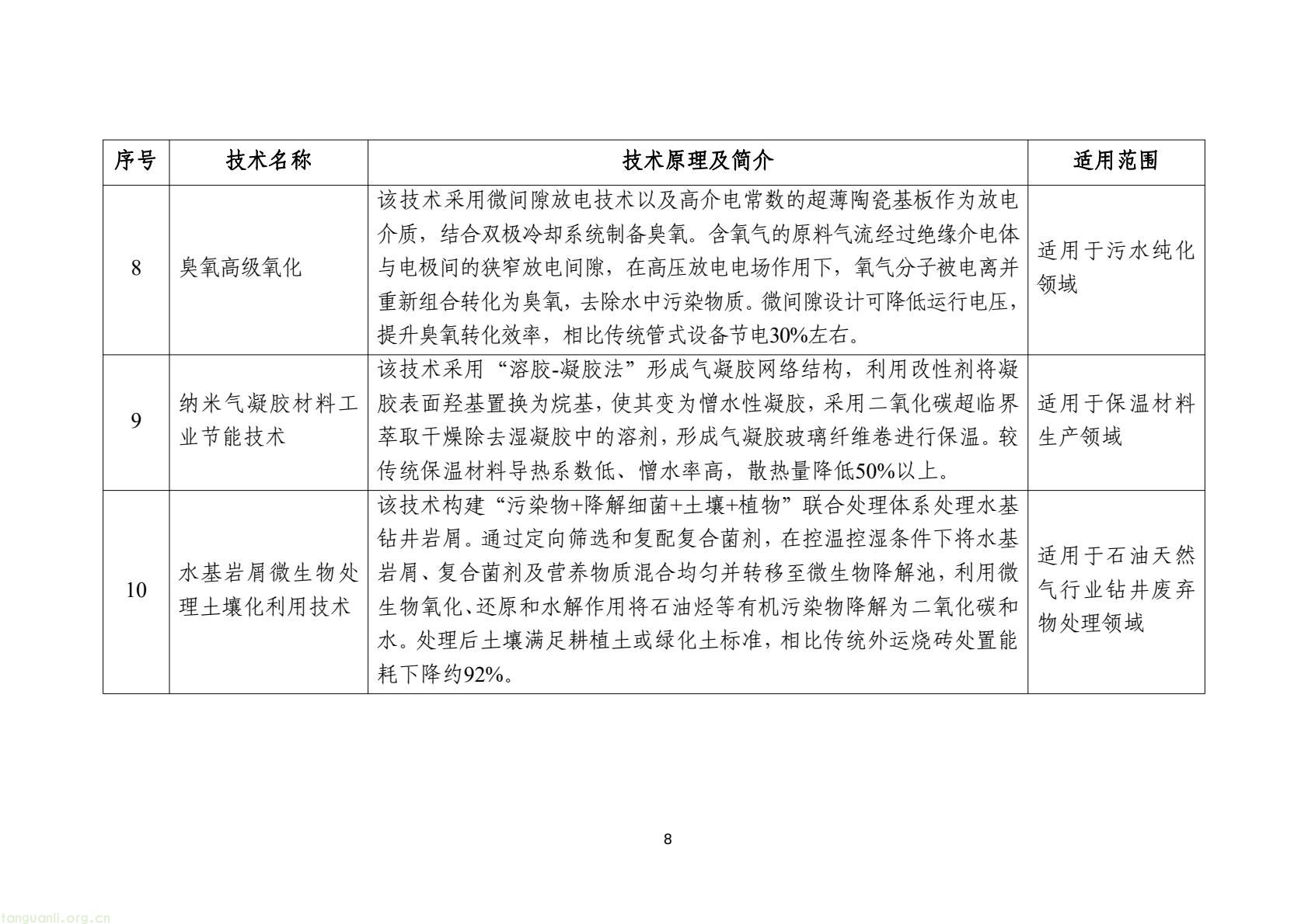 工信部发布 2025 版节能降碳目录:350 余项技术装备锚定制造业绿色转型(图11) 7d9845052e1e4e6bb9d927c508c1039e(10).jpg