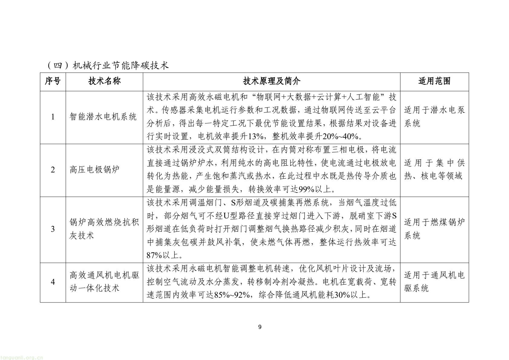 工信部发布 2025 版节能降碳目录:350 余项技术装备锚定制造业绿色转型(图12) 7d9845052e1e4e6bb9d927c508c1039e(11).jpg