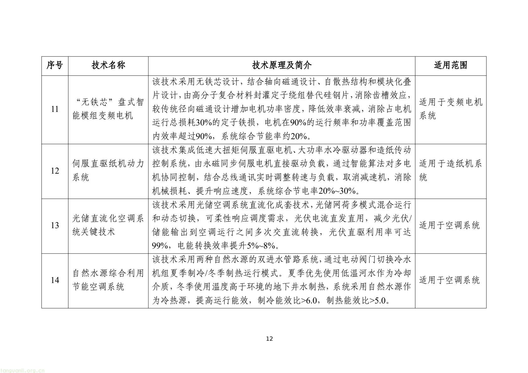 工信部发布 2025 版节能降碳目录:350 余项技术装备锚定制造业绿色转型(图15) 7d9845052e1e4e6bb9d927c508c1039e(14).jpg