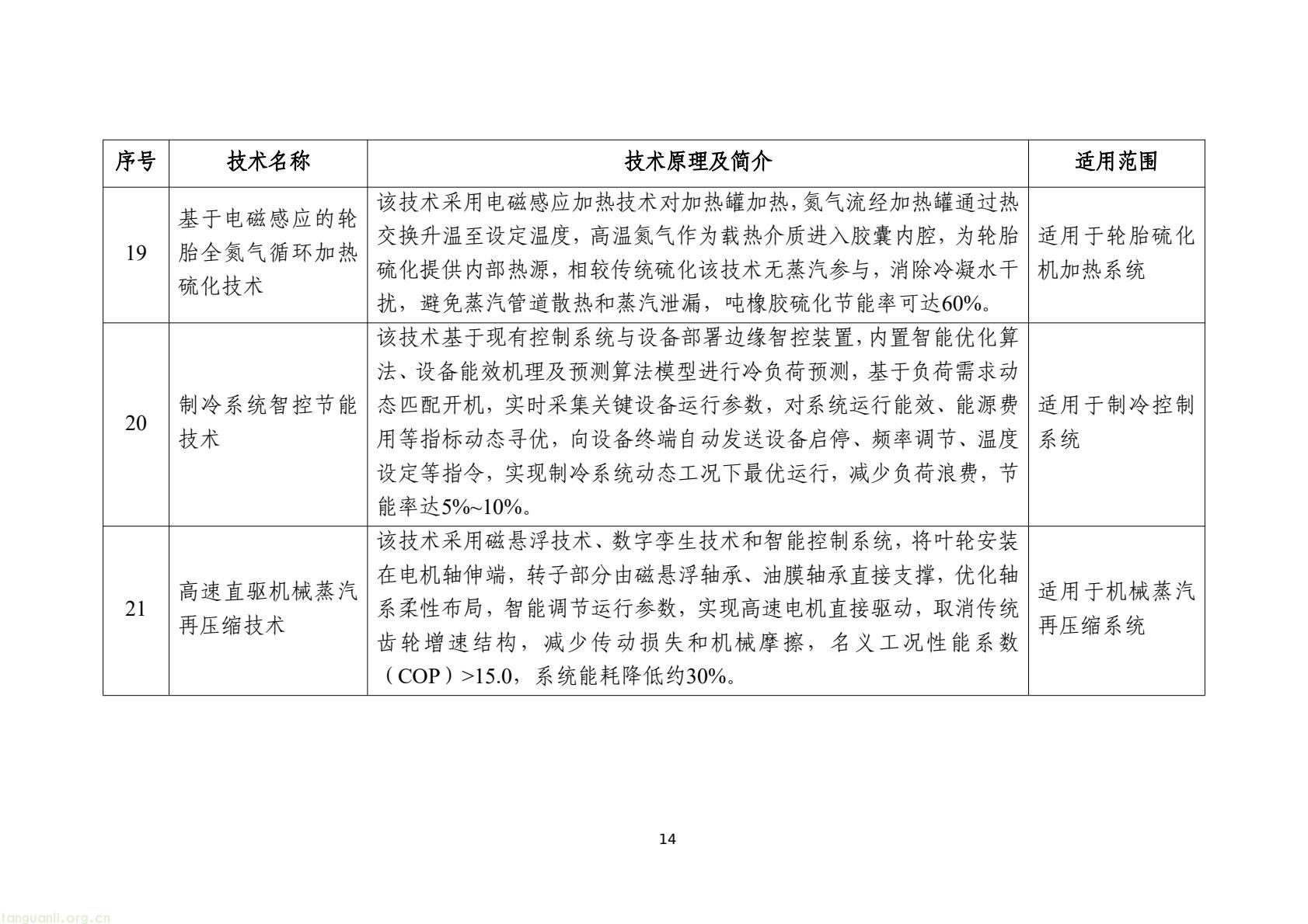 工信部发布 2025 版节能降碳目录:350 余项技术装备锚定制造业绿色转型(图17) 7d9845052e1e4e6bb9d927c508c1039e(16).jpg