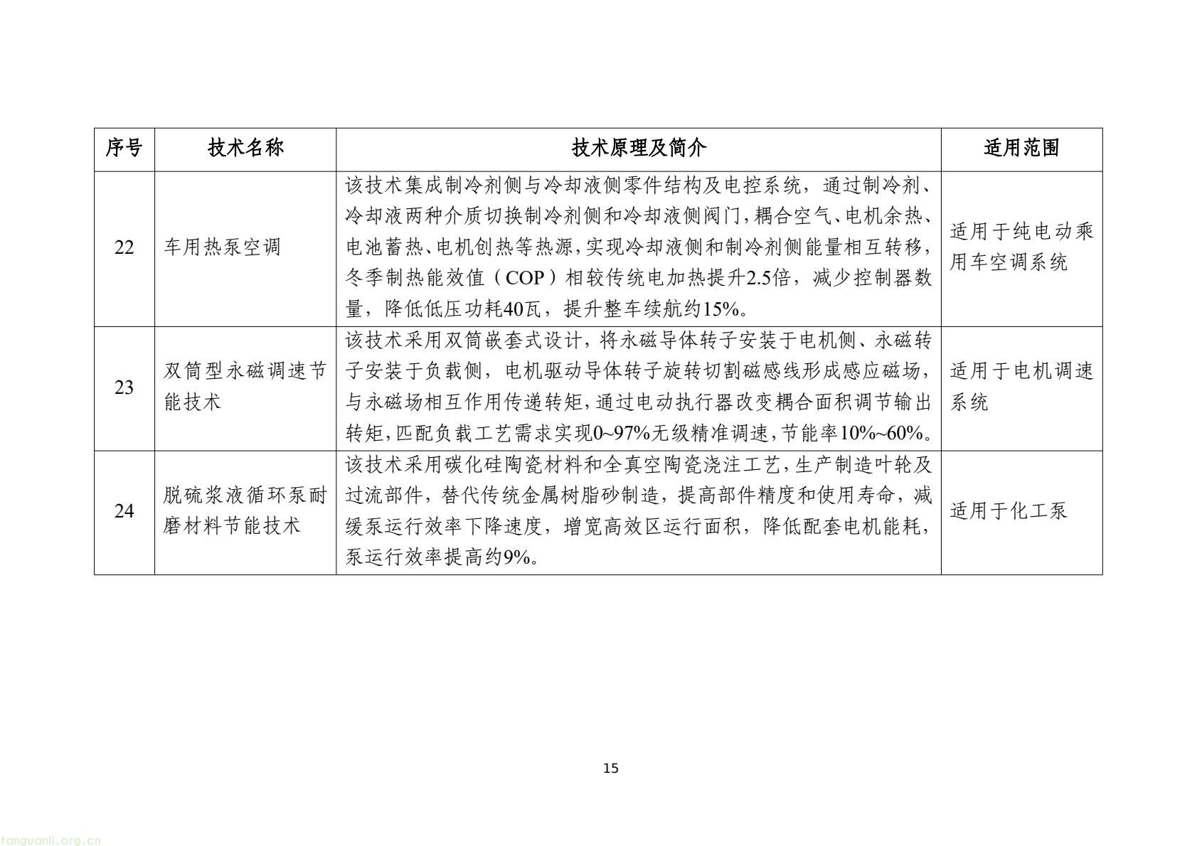 工信部发布 2025 版节能降碳目录:350 余项技术装备锚定制造业绿色转型(图18) 7d9845052e1e4e6bb9d927c508c1039e(17).jpg