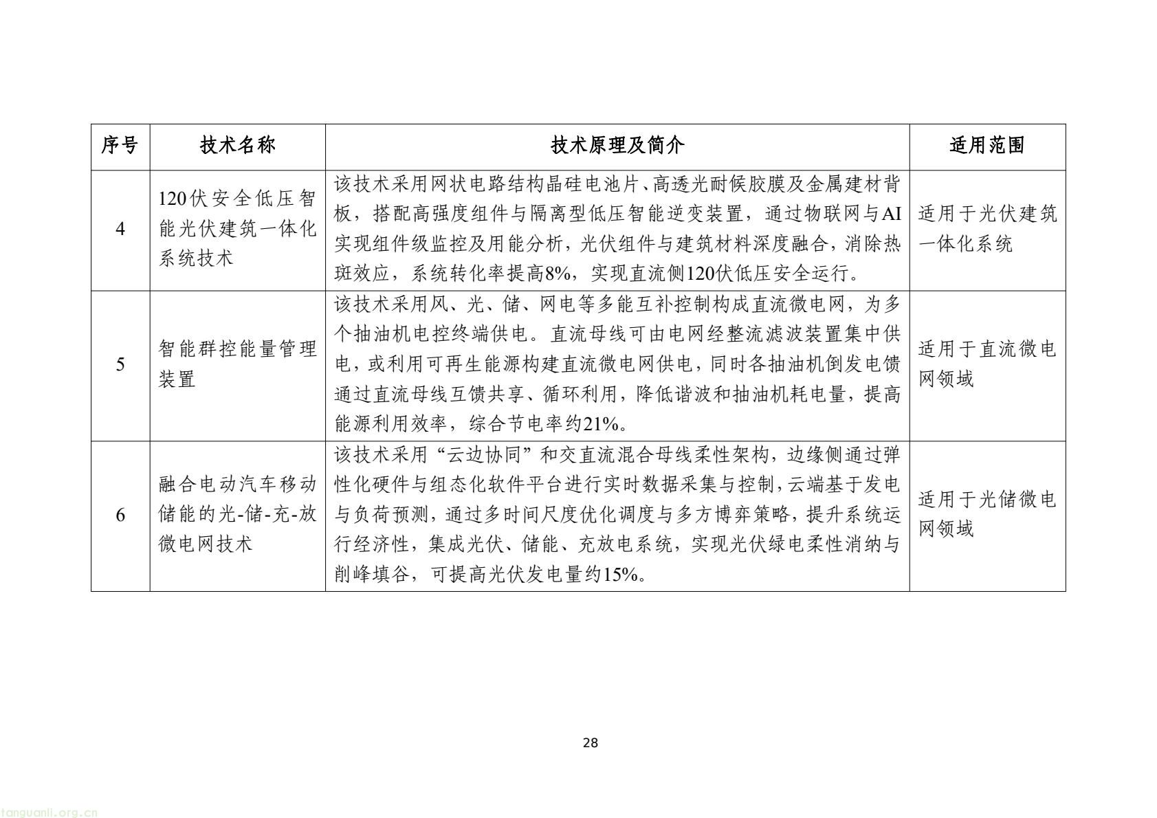 工信部发布 2025 版节能降碳目录:350 余项技术装备锚定制造业绿色转型(图31) 7d9845052e1e4e6bb9d927c508c1039e(30).jpg