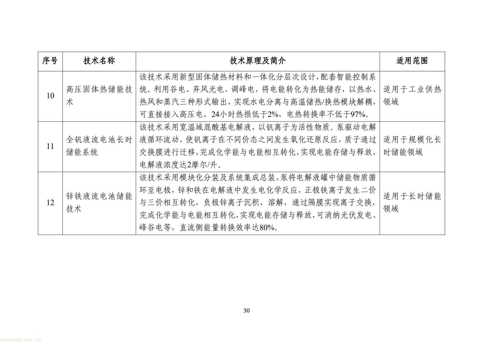 工信部发布 2025 版节能降碳目录:350 余项技术装备锚定制造业绿色转型(图33) 7d9845052e1e4e6bb9d927c508c1039e(32).jpg