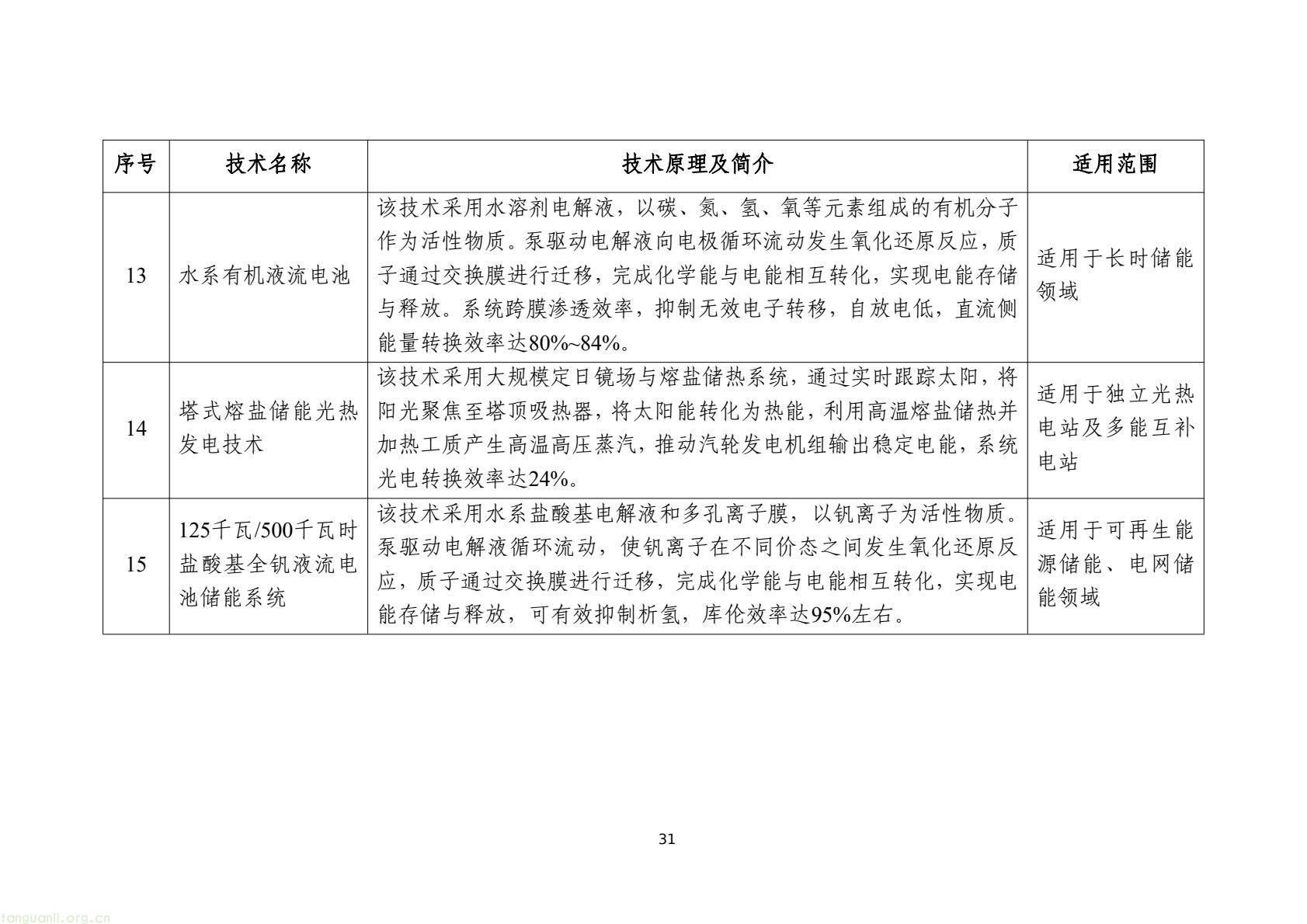工信部发布 2025 版节能降碳目录:350 余项技术装备锚定制造业绿色转型(图34) 7d9845052e1e4e6bb9d927c508c1039e(33).jpg