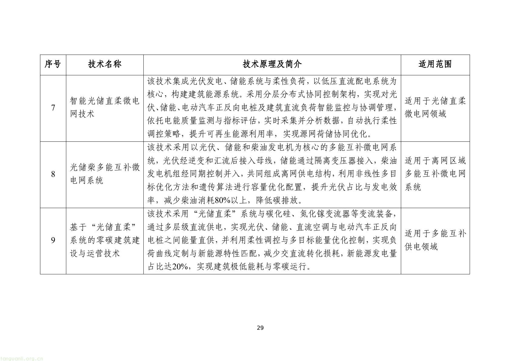 工信部发布 2025 版节能降碳目录:350 余项技术装备锚定制造业绿色转型(图32) 7d9845052e1e4e6bb9d927c508c1039e(31).jpg