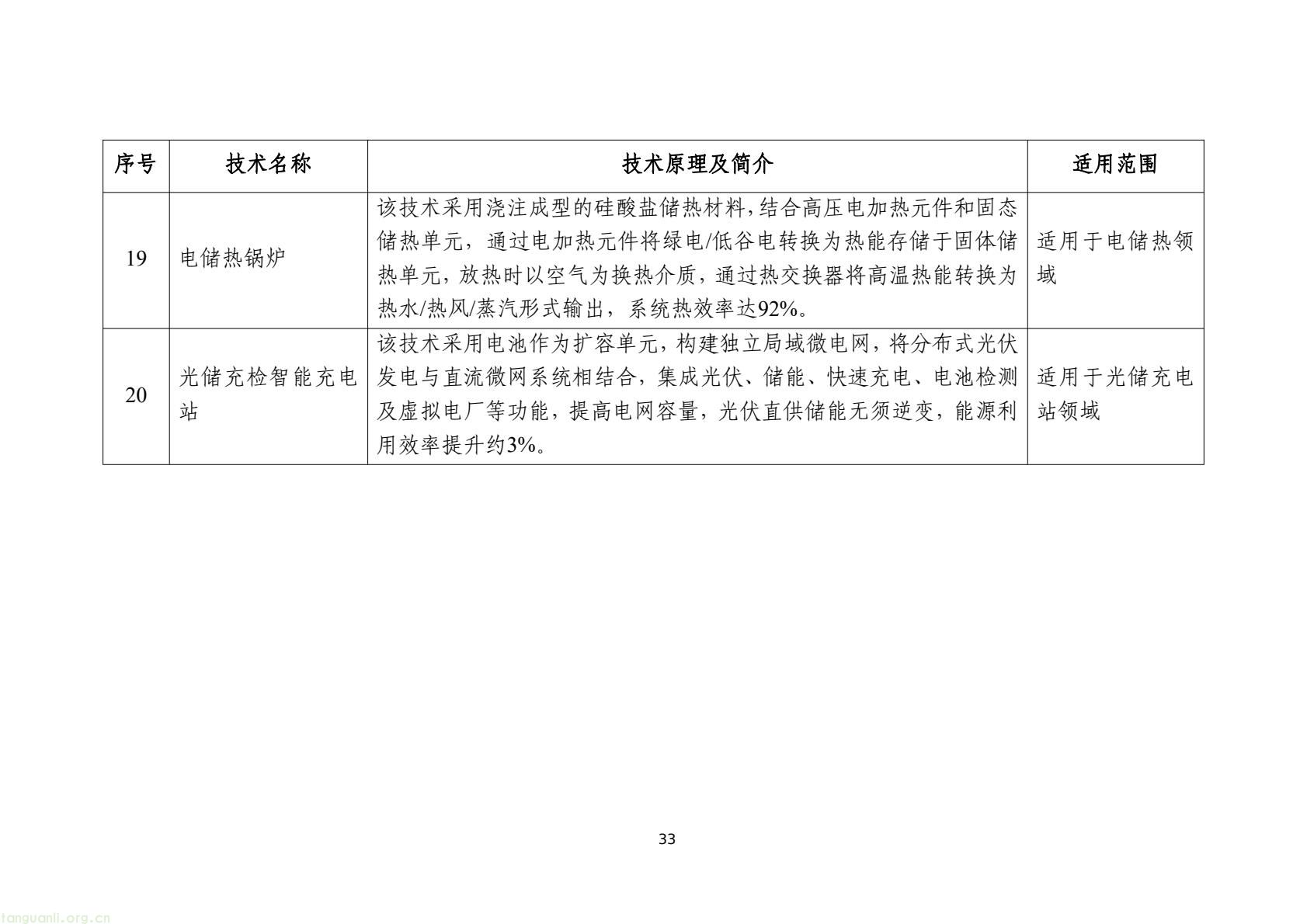 工信部发布 2025 版节能降碳目录:350 余项技术装备锚定制造业绿色转型(图36) 7d9845052e1e4e6bb9d927c508c1039e(35).jpg