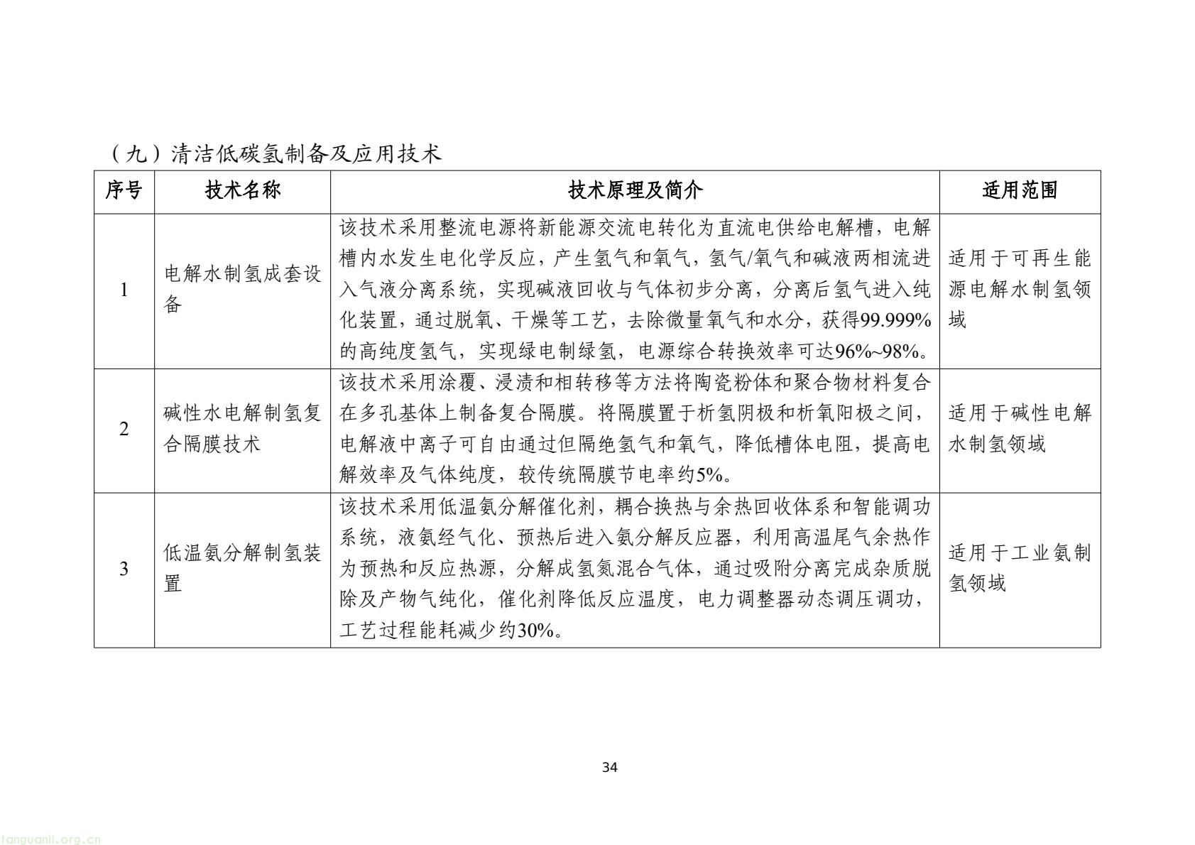 工信部发布 2025 版节能降碳目录:350 余项技术装备锚定制造业绿色转型(图37) 7d9845052e1e4e6bb9d927c508c1039e(36).jpg
