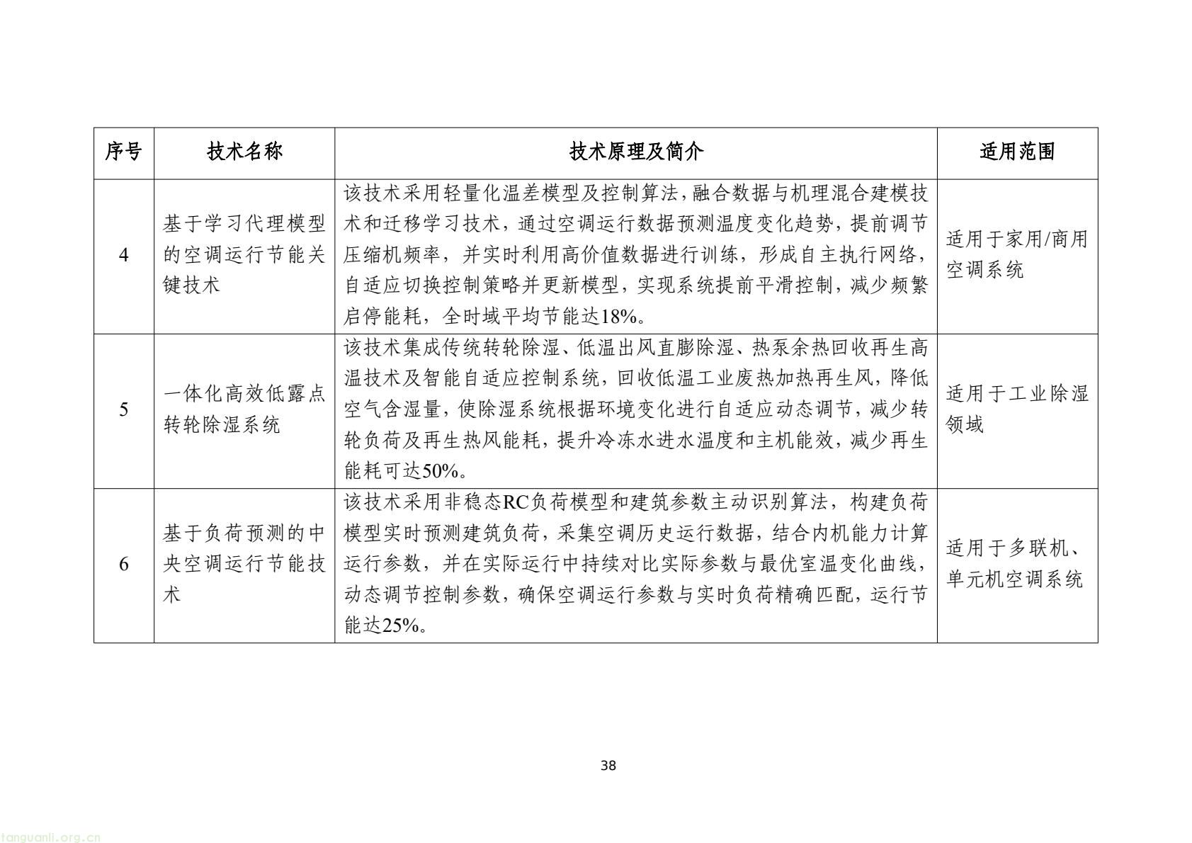 工信部发布 2025 版节能降碳目录:350 余项技术装备锚定制造业绿色转型(图41) 7d9845052e1e4e6bb9d927c508c1039e(40).jpg