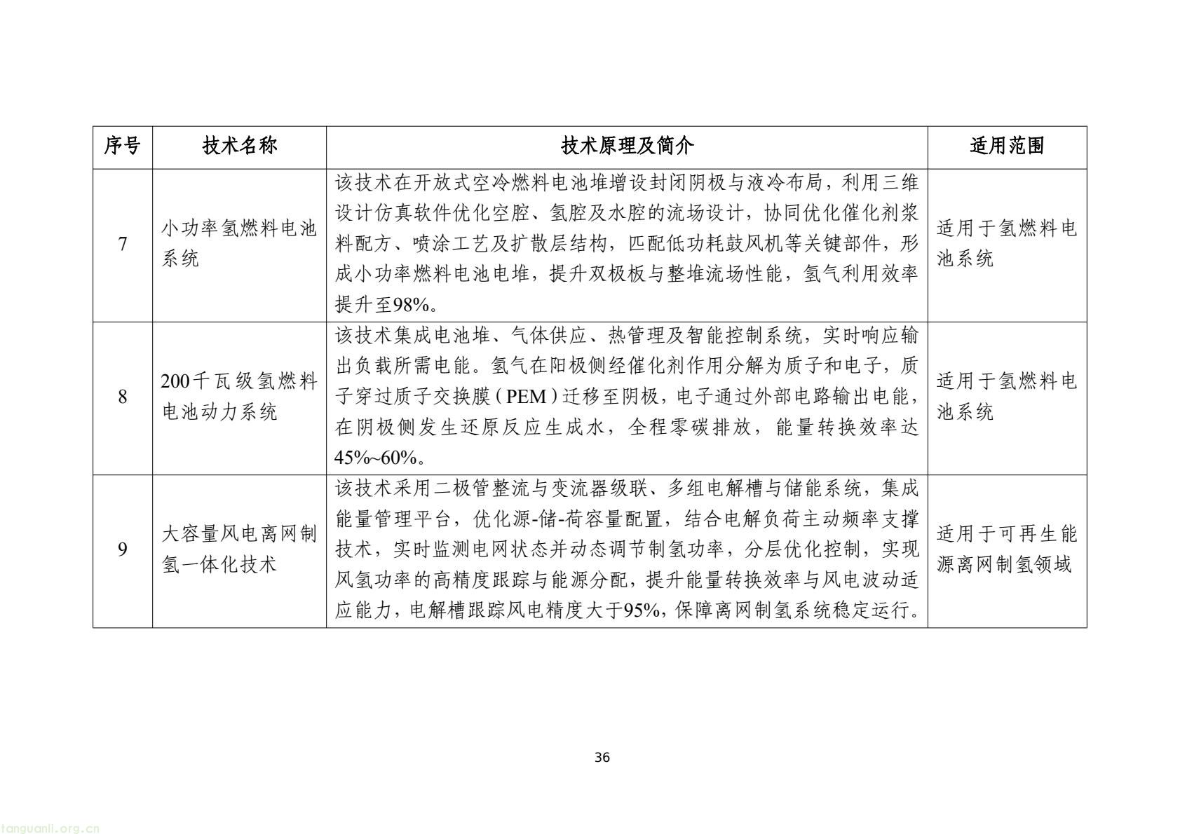 工信部发布 2025 版节能降碳目录:350 余项技术装备锚定制造业绿色转型(图39) 7d9845052e1e4e6bb9d927c508c1039e(38).jpg