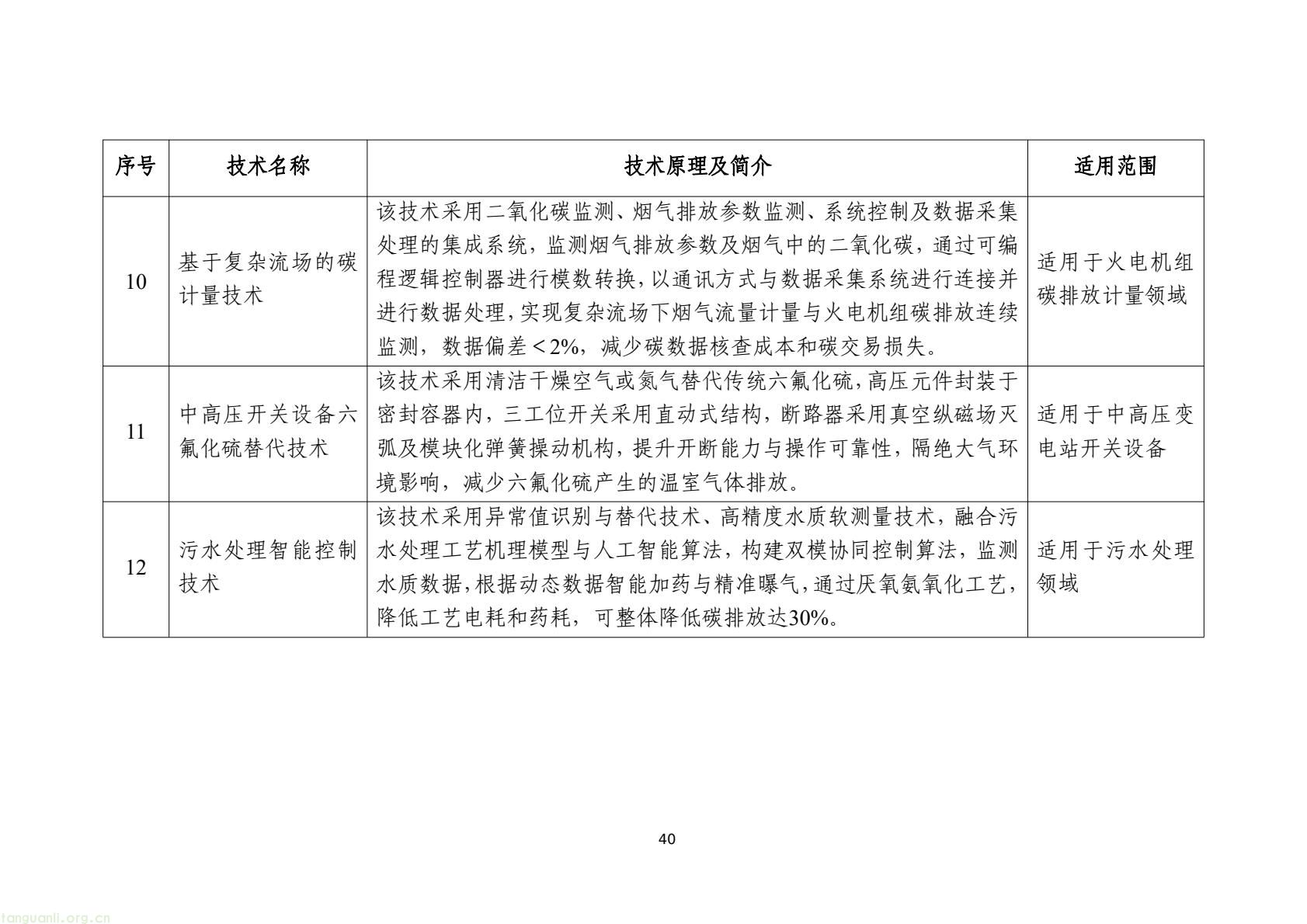 工信部发布 2025 版节能降碳目录:350 余项技术装备锚定制造业绿色转型(图43) 7d9845052e1e4e6bb9d927c508c1039e(42).jpg