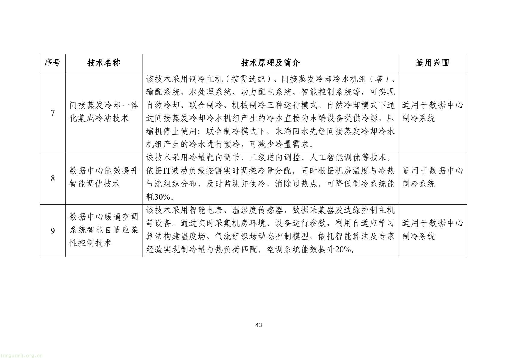 工信部发布 2025 版节能降碳目录:350 余项技术装备锚定制造业绿色转型(图46) 7d9845052e1e4e6bb9d927c508c1039e(45).jpg