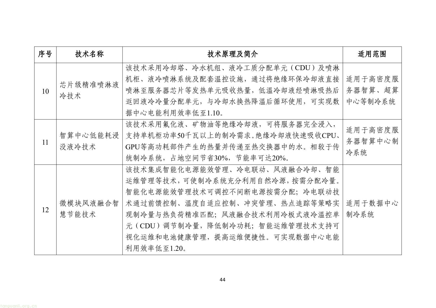 工信部发布 2025 版节能降碳目录:350 余项技术装备锚定制造业绿色转型(图47) 7d9845052e1e4e6bb9d927c508c1039e(46).jpg