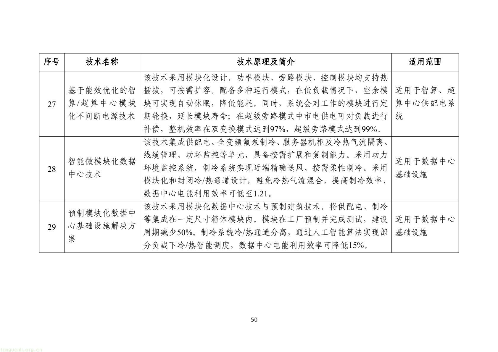 工信部发布 2025 版节能降碳目录:350 余项技术装备锚定制造业绿色转型(图53) 7d9845052e1e4e6bb9d927c508c1039e(52).jpg
