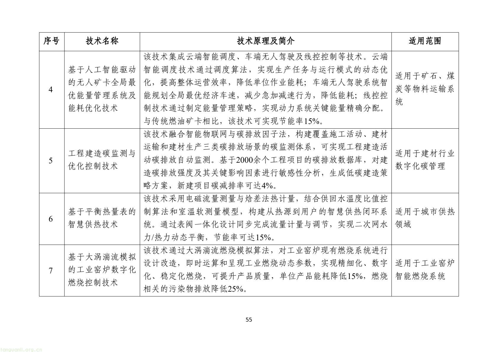 工信部发布 2025 版节能降碳目录:350 余项技术装备锚定制造业绿色转型(图58) 7d9845052e1e4e6bb9d927c508c1039e(57).jpg
