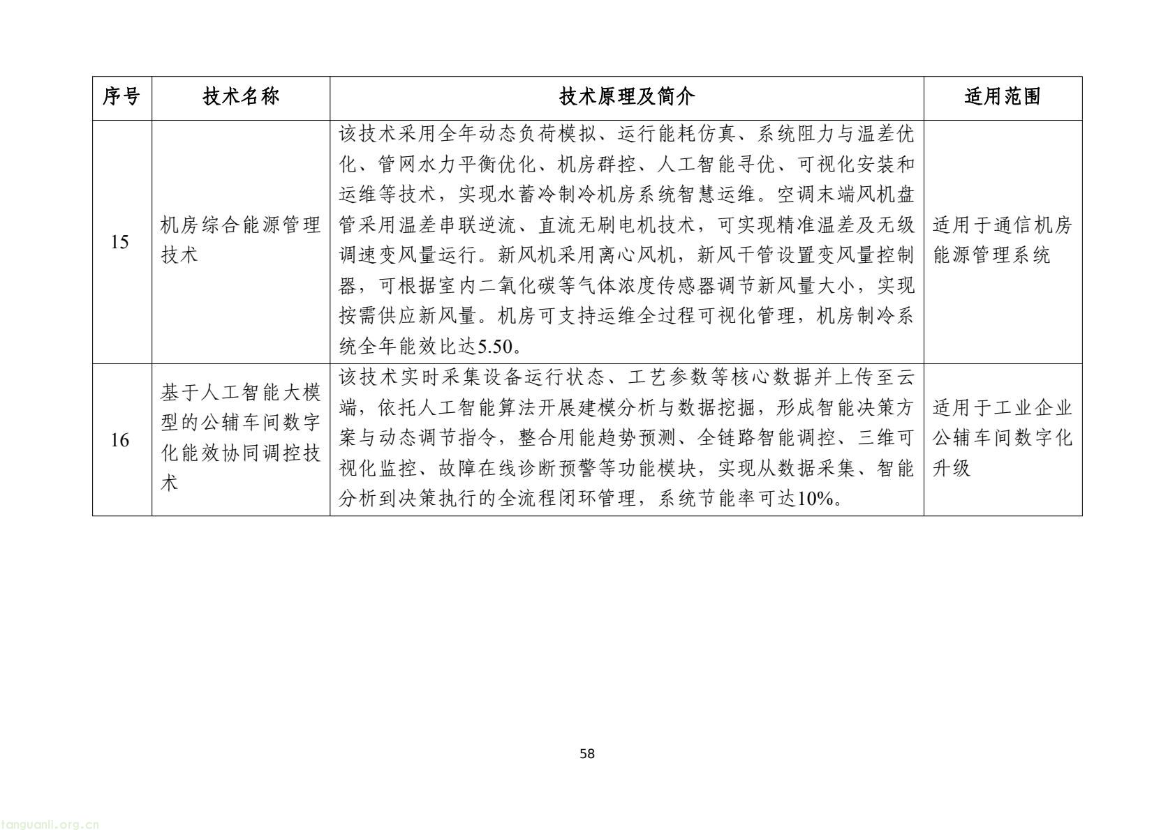 工信部发布 2025 版节能降碳目录:350 余项技术装备锚定制造业绿色转型(图61) 7d9845052e1e4e6bb9d927c508c1039e(60).jpg