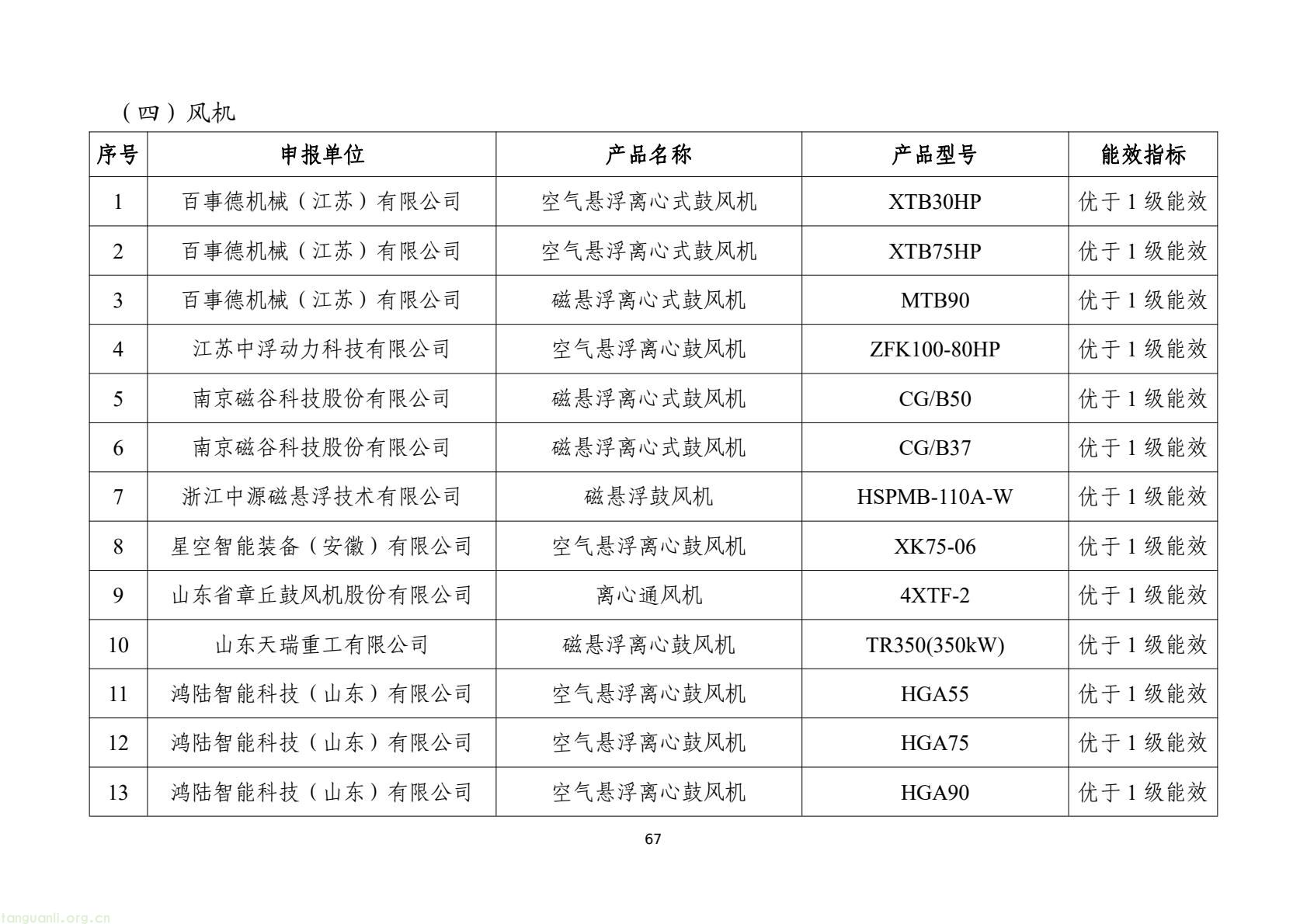 工信部发布 2025 版节能降碳目录:350 余项技术装备锚定制造业绿色转型(图70) 7d9845052e1e4e6bb9d927c508c1039e(69).jpg