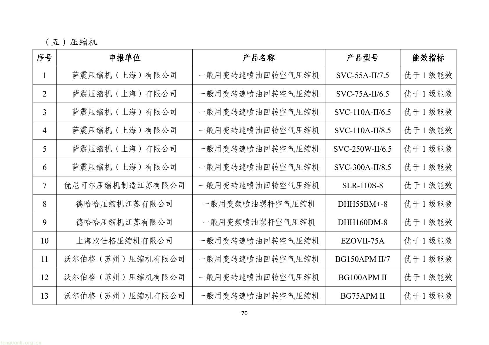 工信部发布 2025 版节能降碳目录:350 余项技术装备锚定制造业绿色转型(图73) 7d9845052e1e4e6bb9d927c508c1039e(72).jpg