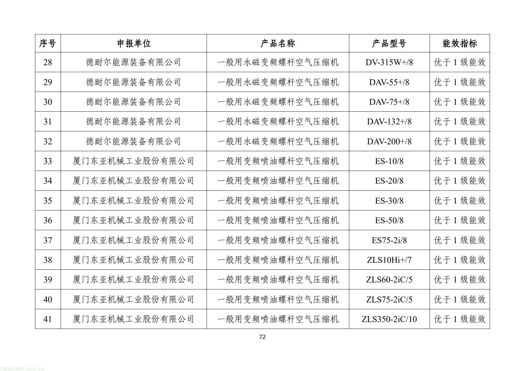工信部发布 2025 版节能降碳目录:350 余项技术装备锚定制造业绿色转型(图75) 7d9845052e1e4e6bb9d927c508c1039e(74).jpg