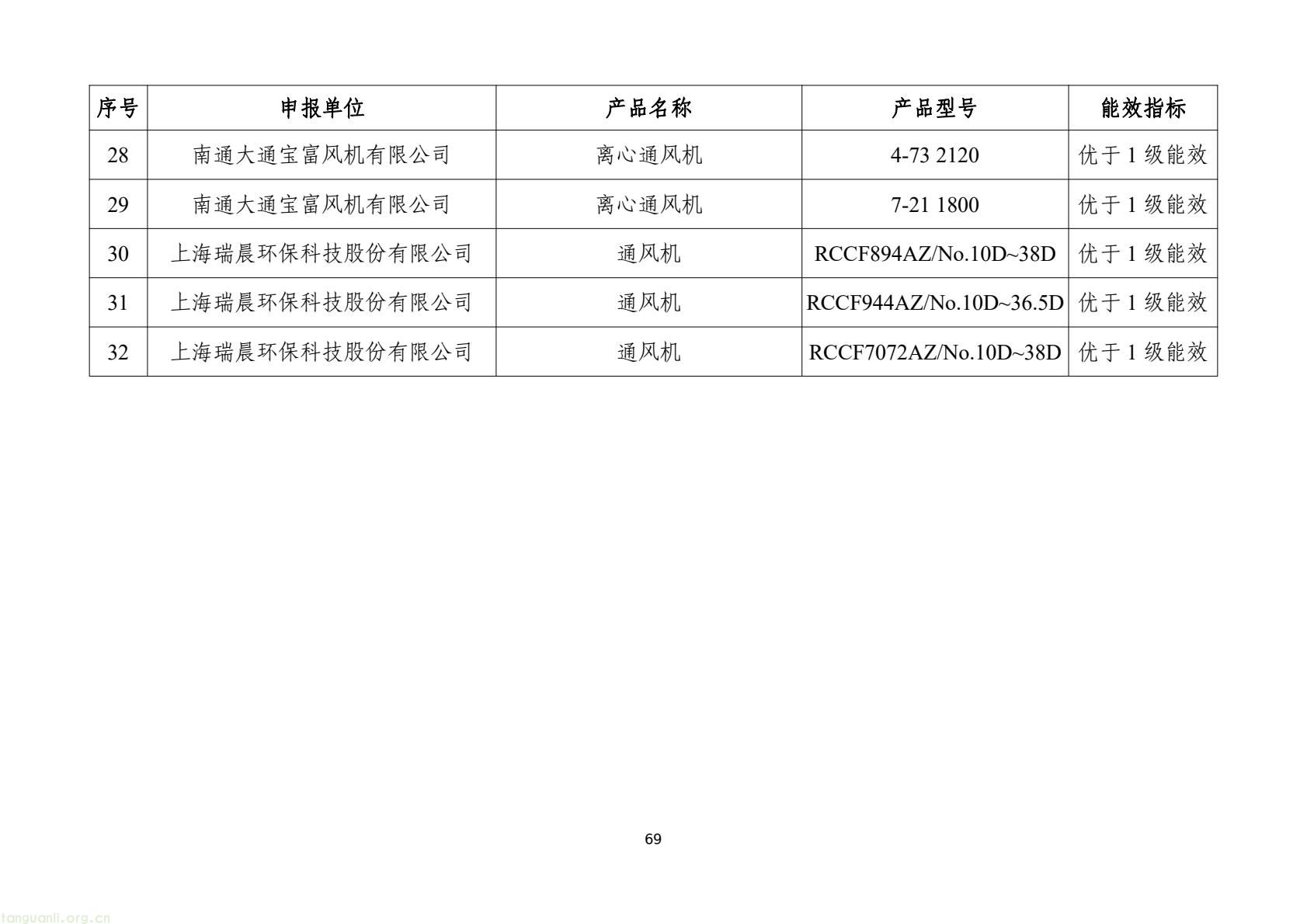 工信部发布 2025 版节能降碳目录:350 余项技术装备锚定制造业绿色转型(图72) 7d9845052e1e4e6bb9d927c508c1039e(71).jpg