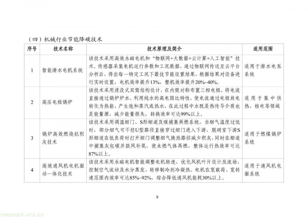 工信部发布 2025 版节能降碳目录:350 余项技术装备筑牢制造业绿色转型根基(图11)