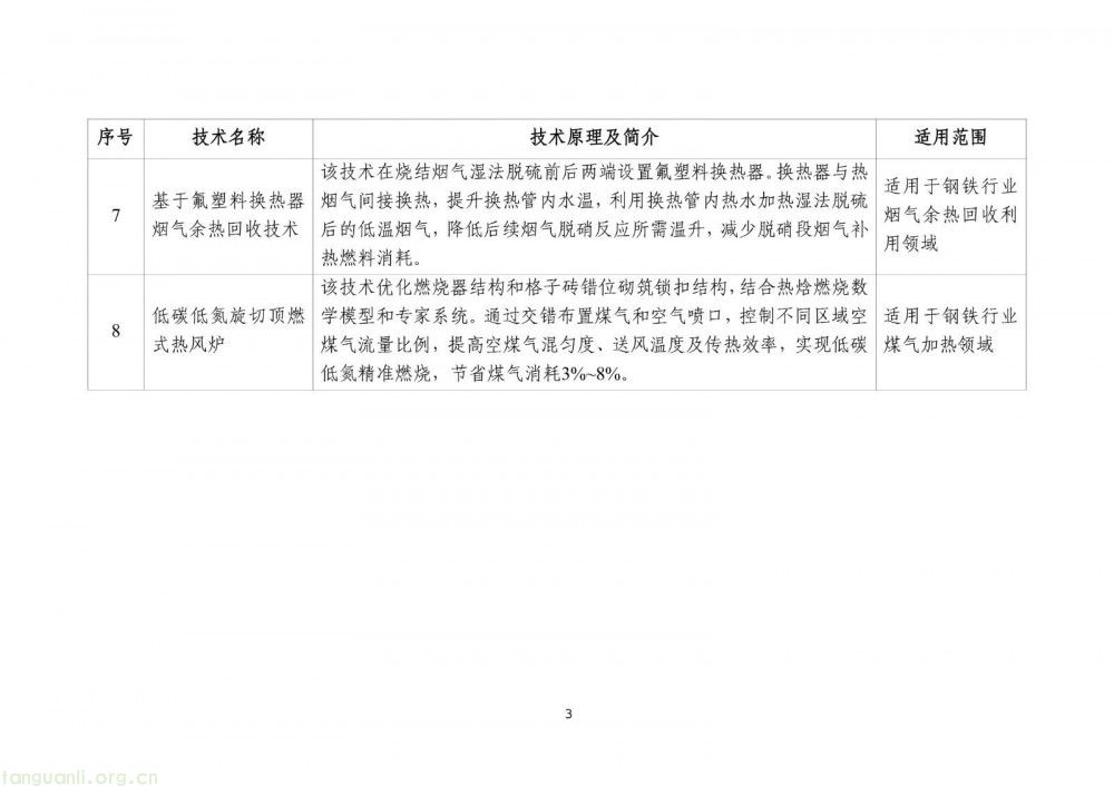 工信部发布 2025 版节能降碳目录:350 余项技术装备筑牢制造业绿色转型根基(图5)