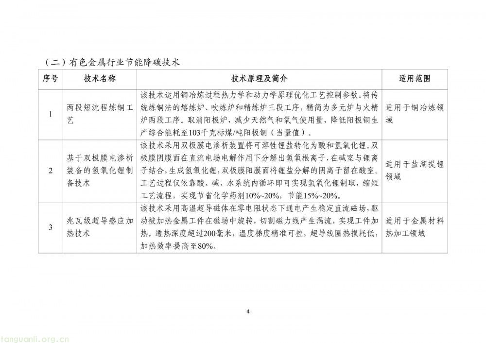 工信部发布 2025 版节能降碳目录:350 余项技术装备筑牢制造业绿色转型根基(图6)