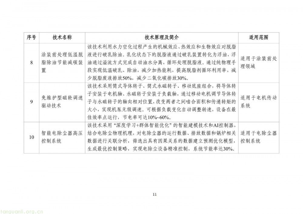 工信部发布 2025 版节能降碳目录:350 余项技术装备筑牢制造业绿色转型根基(图13)