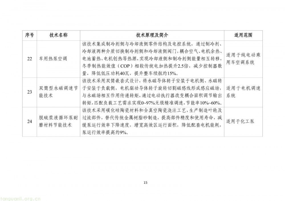 工信部发布 2025 版节能降碳目录:350 余项技术装备筑牢制造业绿色转型根基(图17)