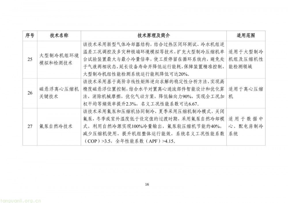 工信部发布 2025 版节能降碳目录:350 余项技术装备筑牢制造业绿色转型根基(图18)