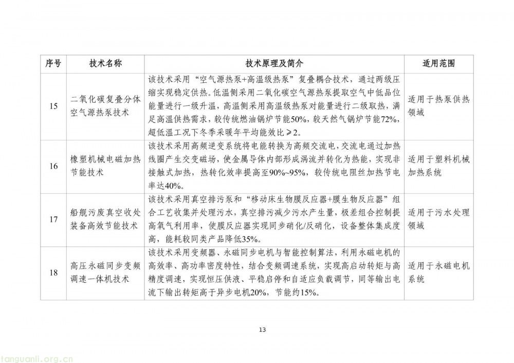 工信部发布 2025 版节能降碳目录:350 余项技术装备筑牢制造业绿色转型根基(图15)