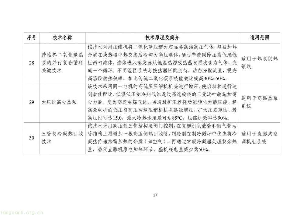 工信部发布 2025 版节能降碳目录:350 余项技术装备筑牢制造业绿色转型根基(图19)
