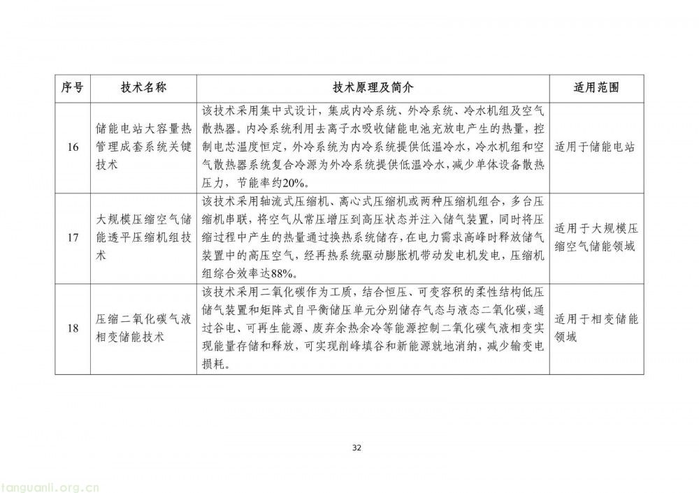 工信部发布 2025 版节能降碳目录:350 余项技术装备筑牢制造业绿色转型根基(图34)