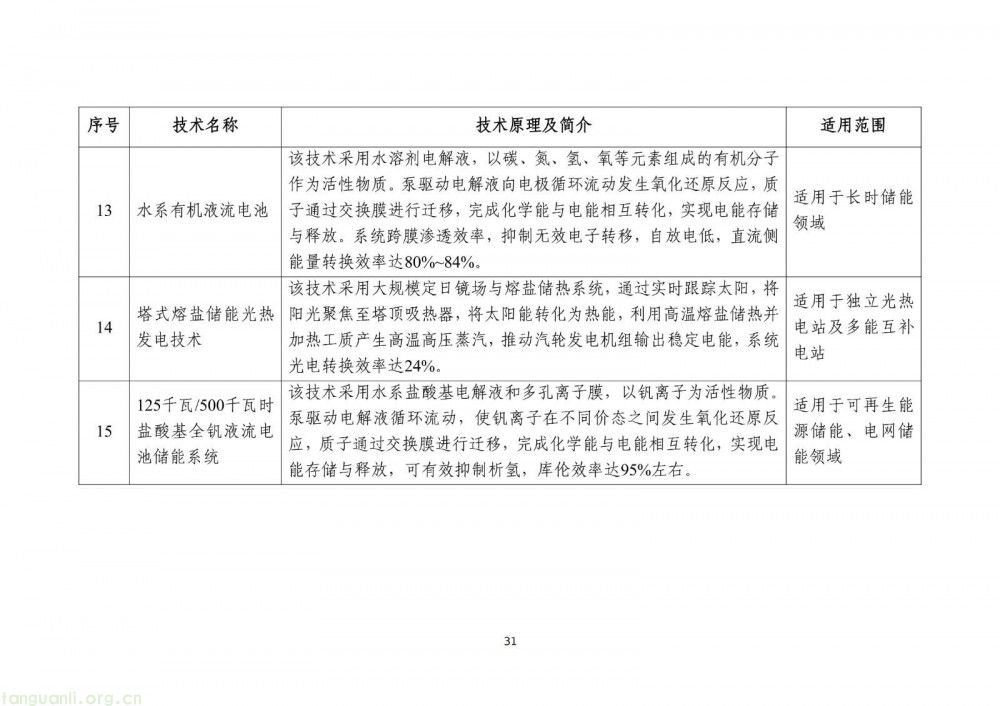 工信部发布 2025 版节能降碳目录:350 余项技术装备筑牢制造业绿色转型根基(图33)