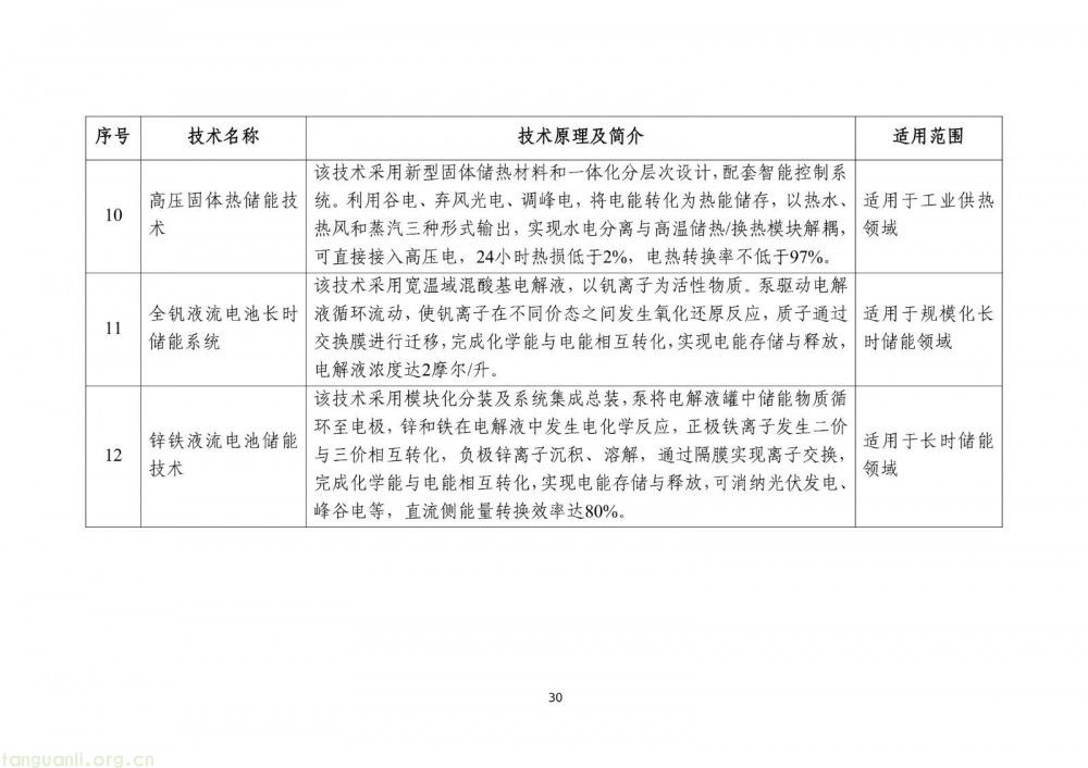 工信部发布 2025 版节能降碳目录:350 余项技术装备筑牢制造业绿色转型根基(图32)
