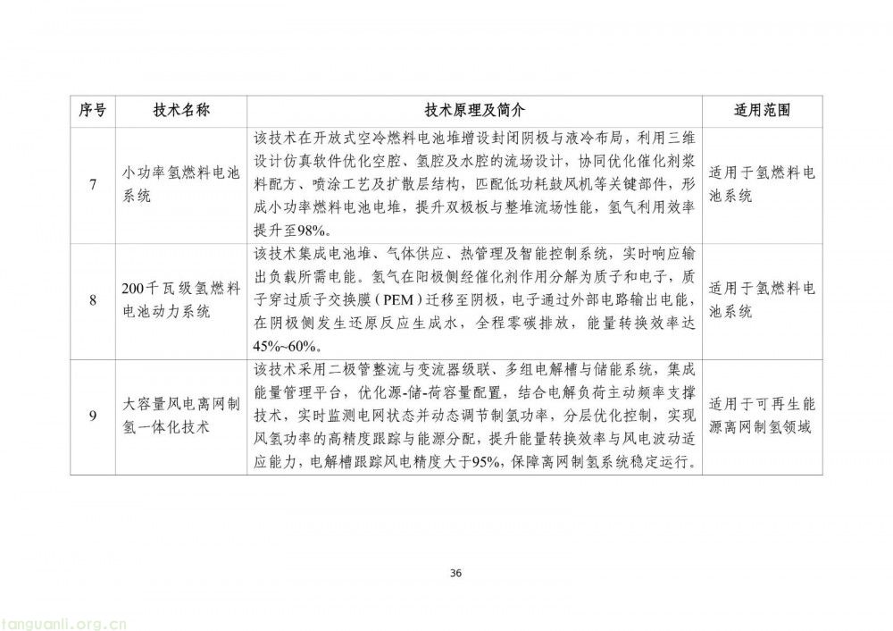 工信部发布 2025 版节能降碳目录:350 余项技术装备筑牢制造业绿色转型根基(图38)