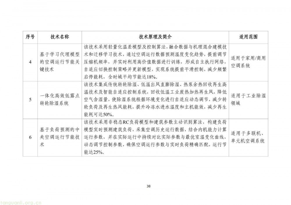 工信部发布 2025 版节能降碳目录:350 余项技术装备筑牢制造业绿色转型根基(图40)